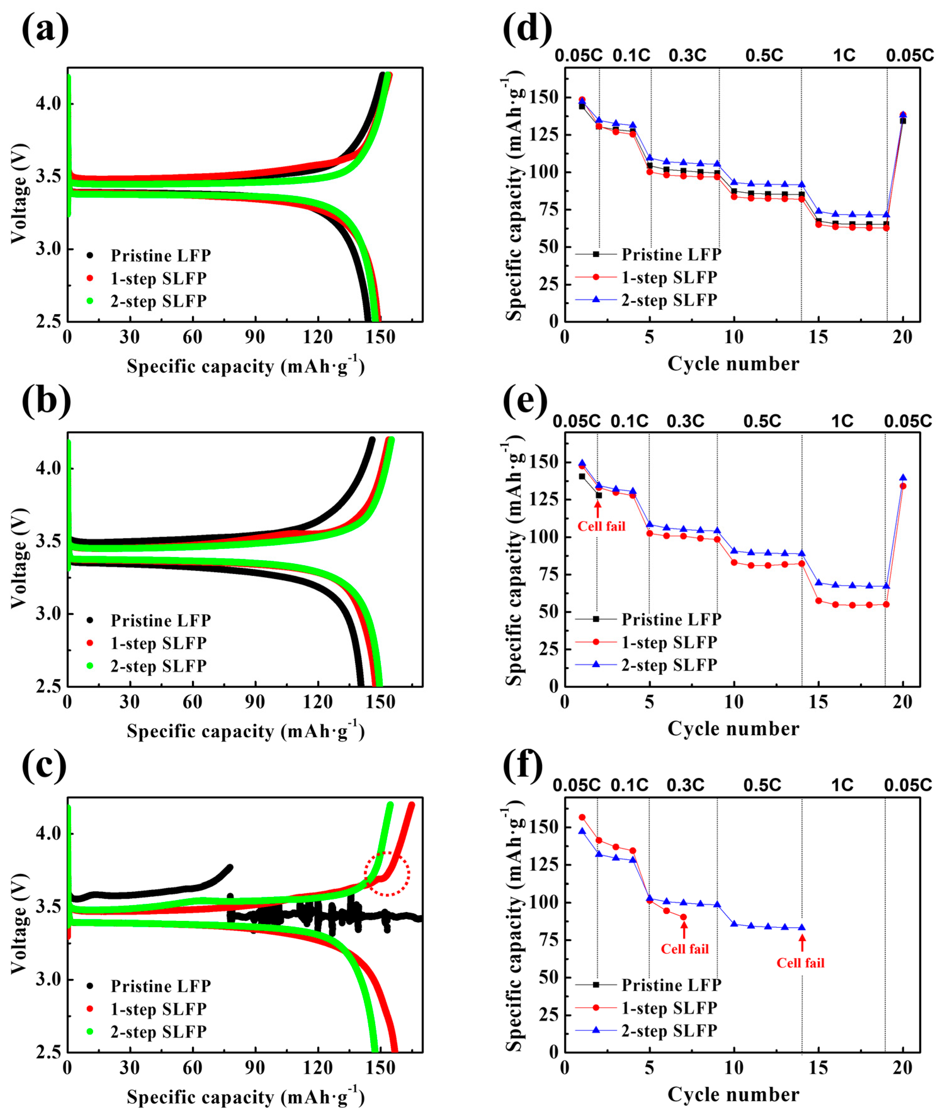 Batteries 10 00348 g007