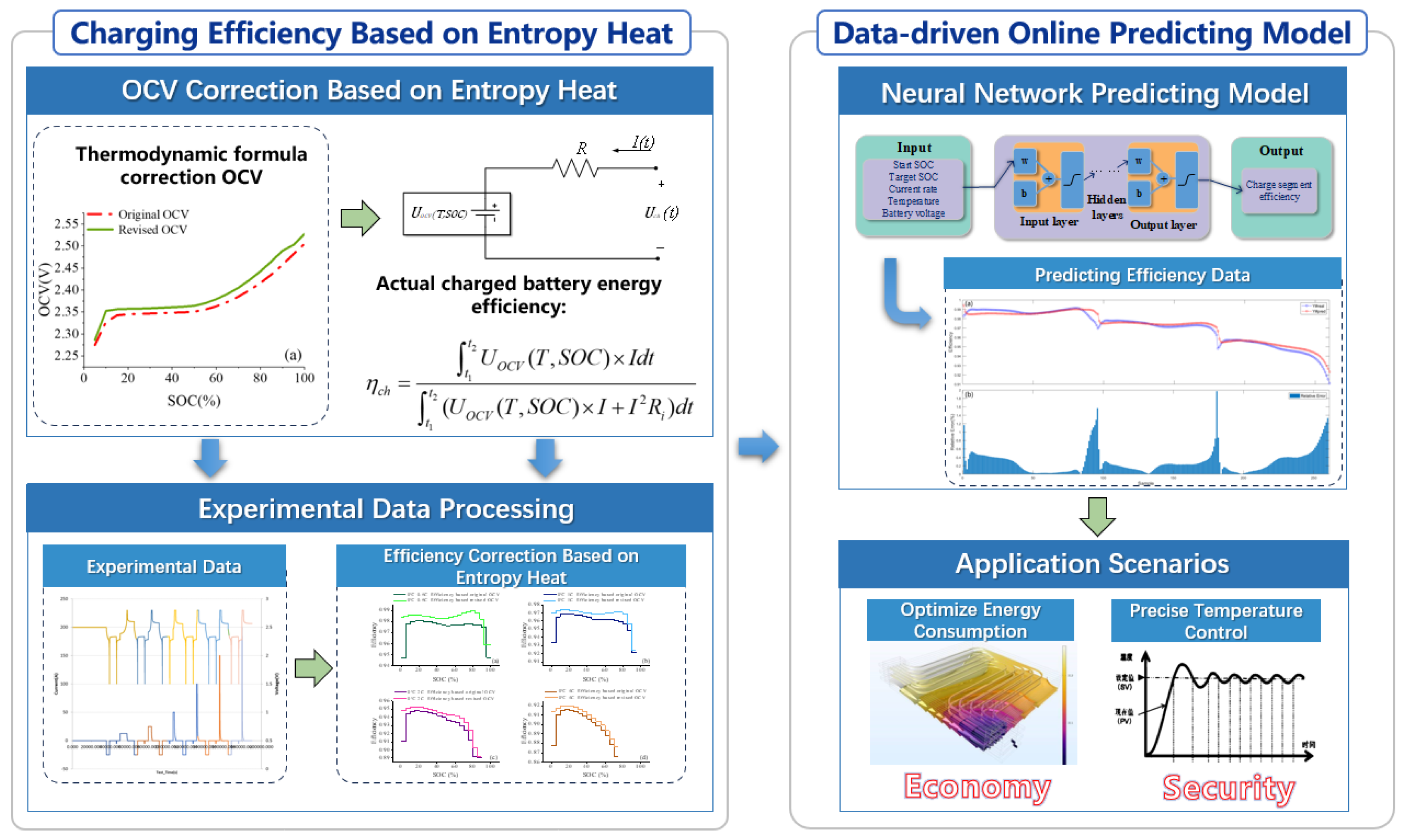 Batteries 10 00350 g001