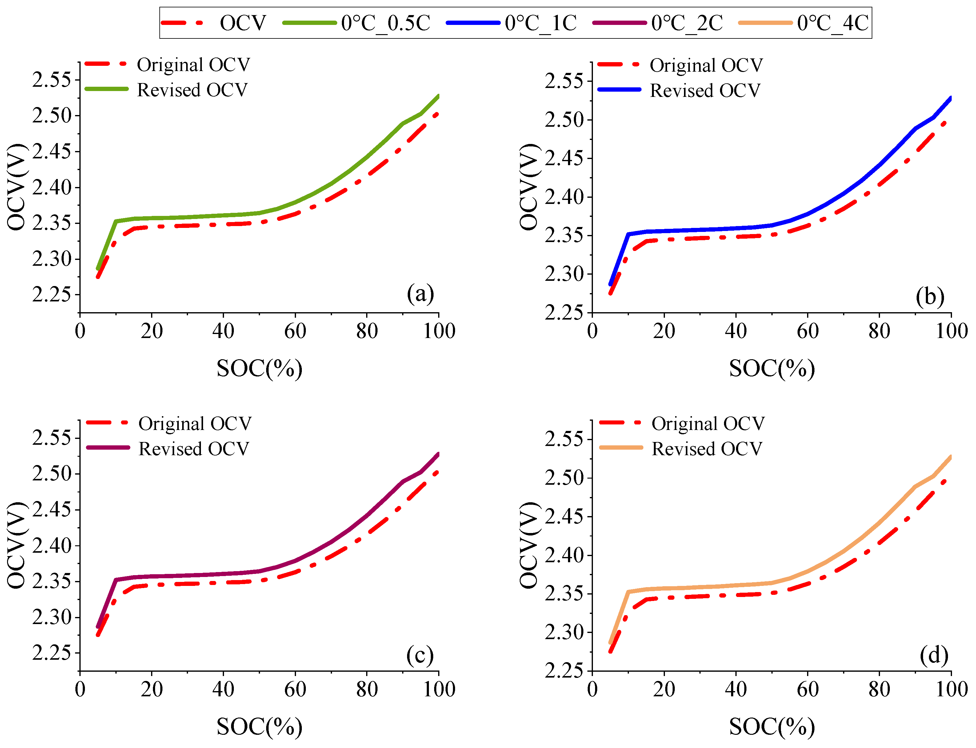 Batteries 10 00350 g003