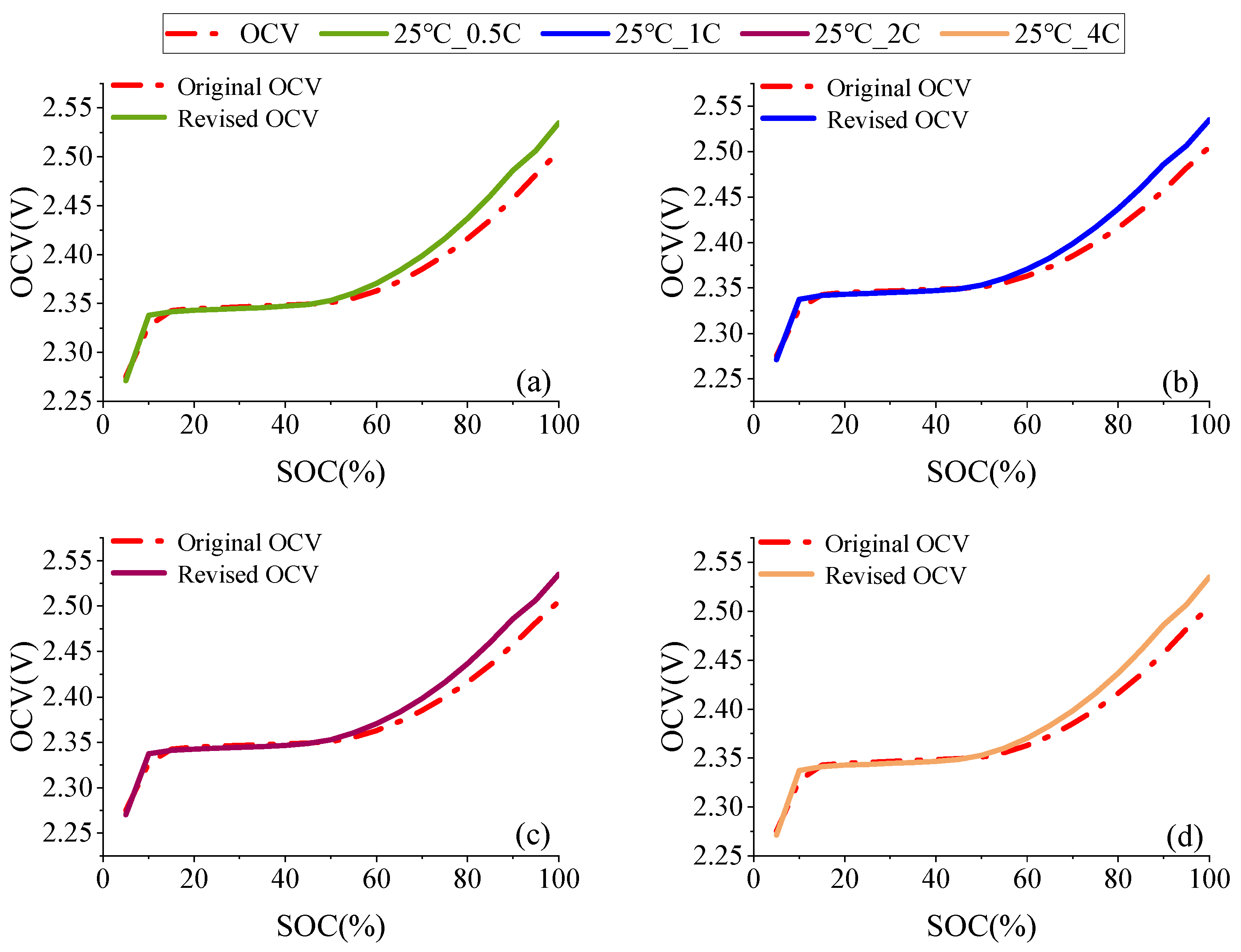 Batteries 10 00350 g004