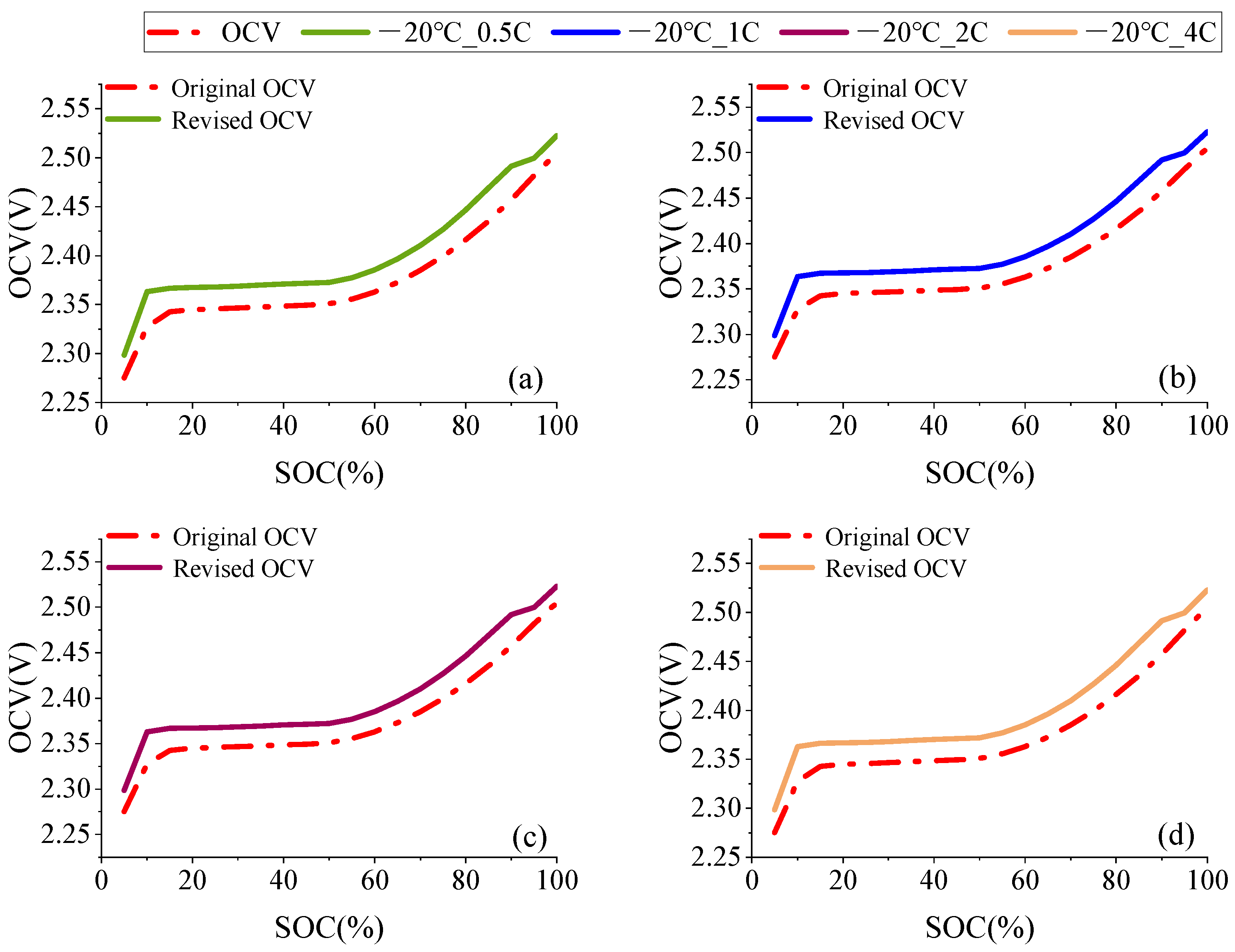 Batteries 10 00350 g005