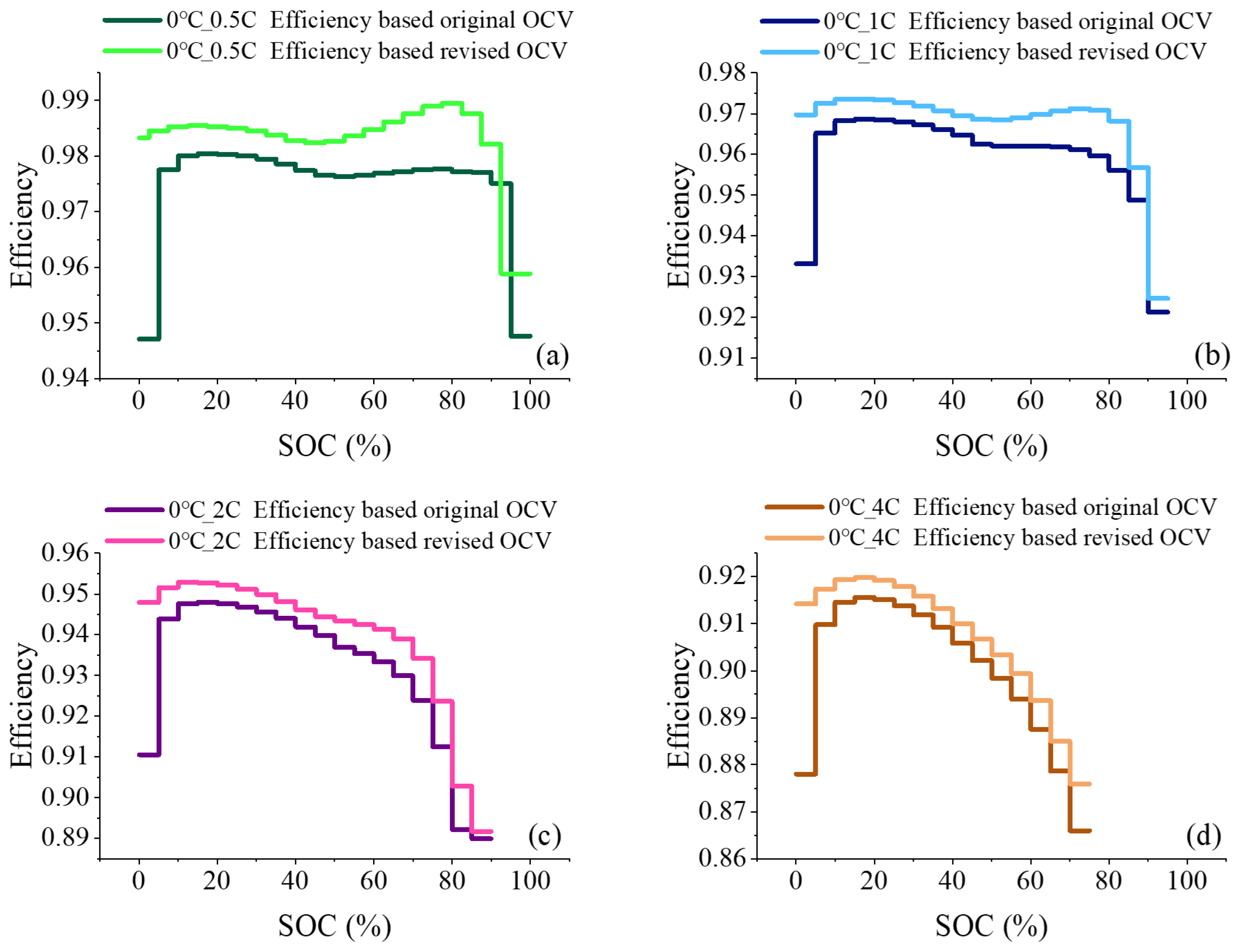 Batteries 10 00350 g006