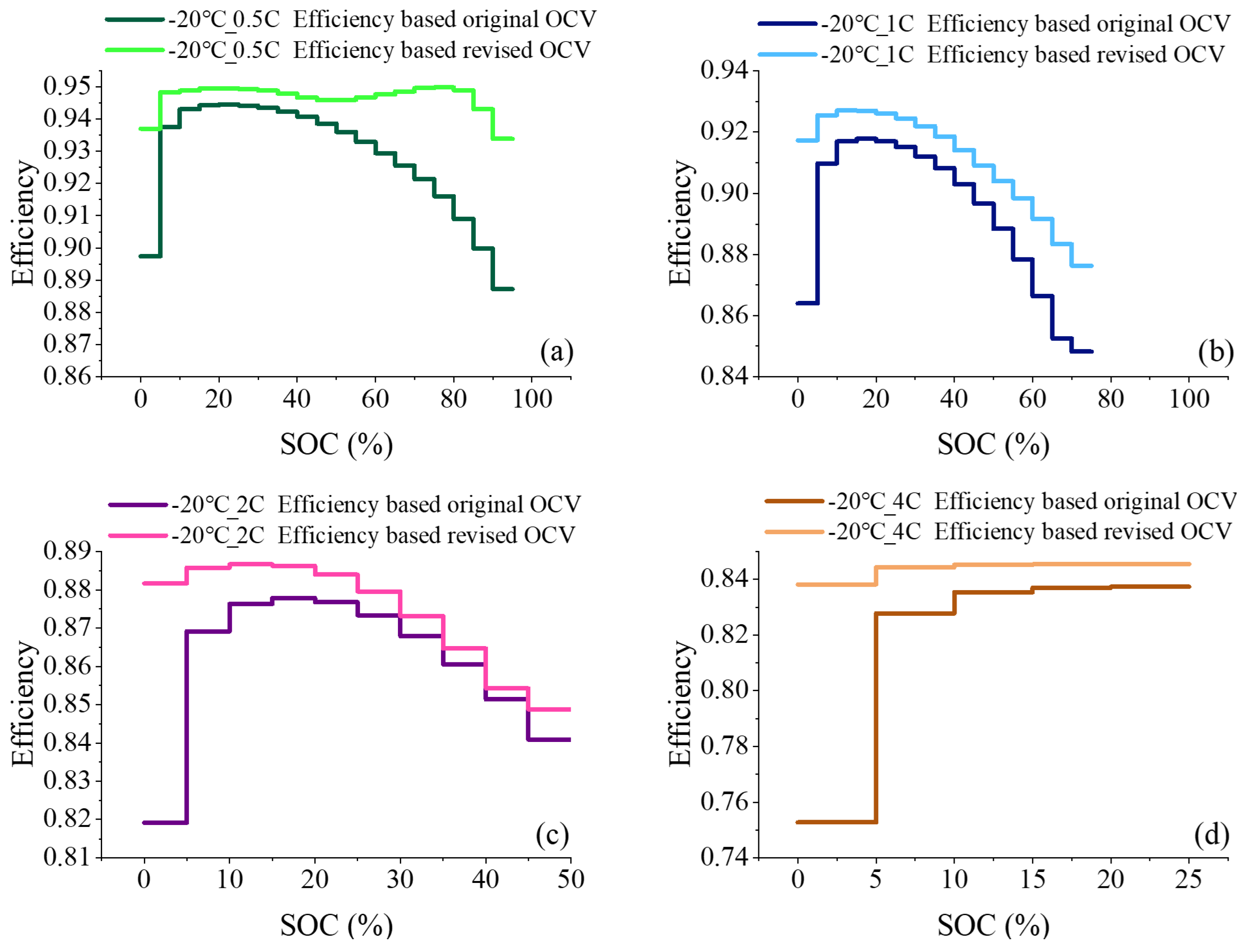 Batteries 10 00350 g008