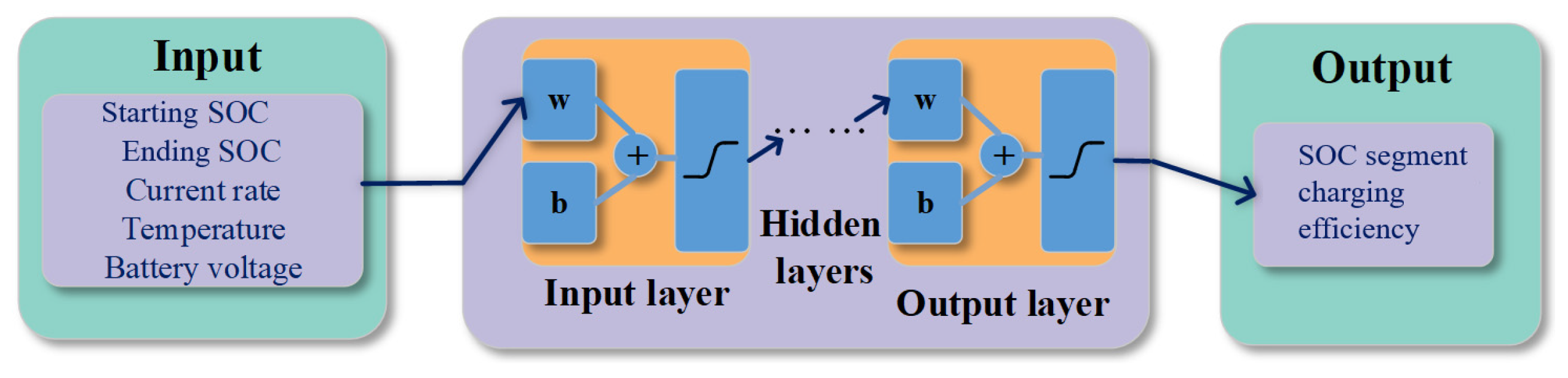 Batteries 10 00350 g009