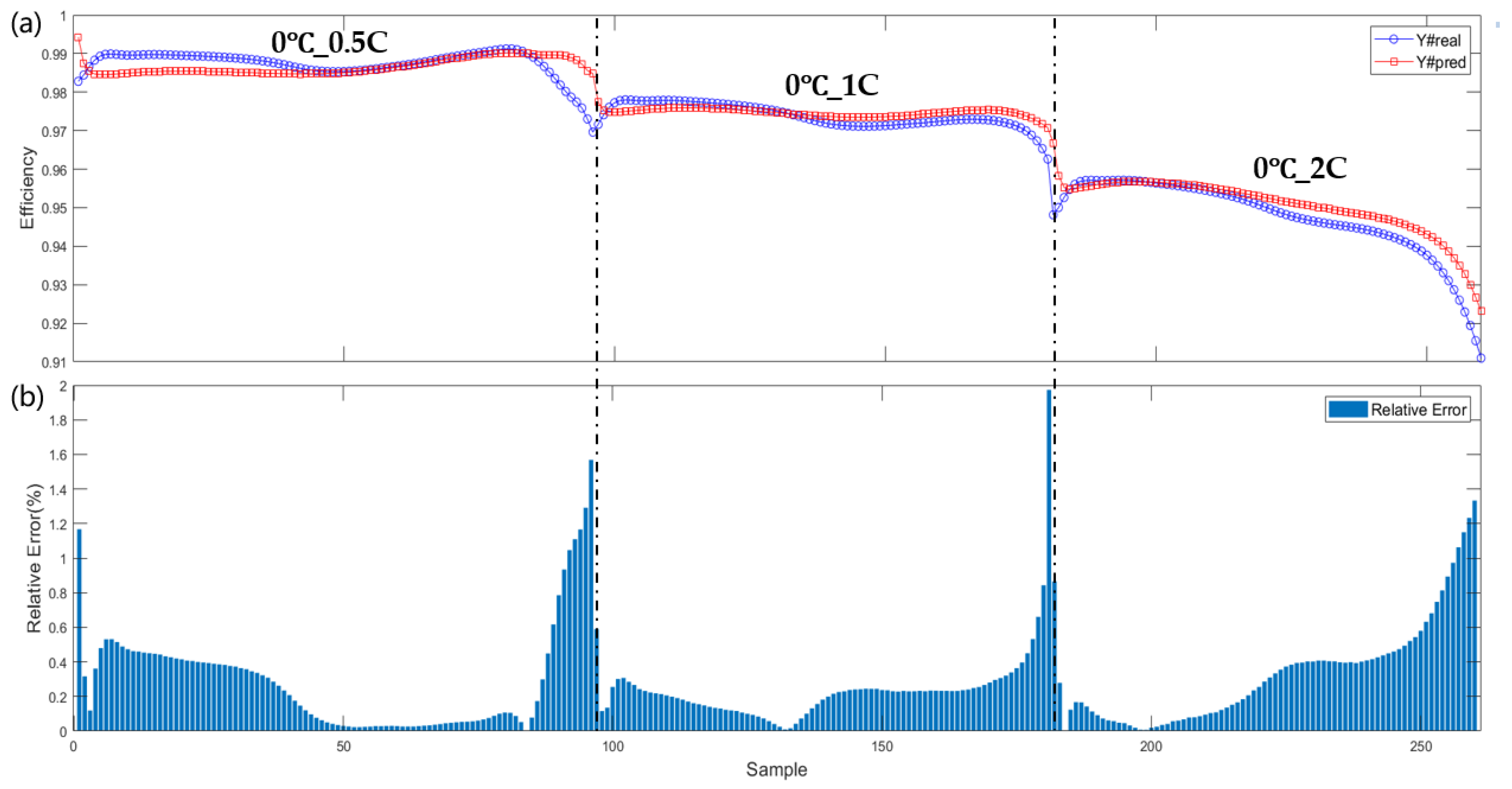 Batteries 10 00350 g012