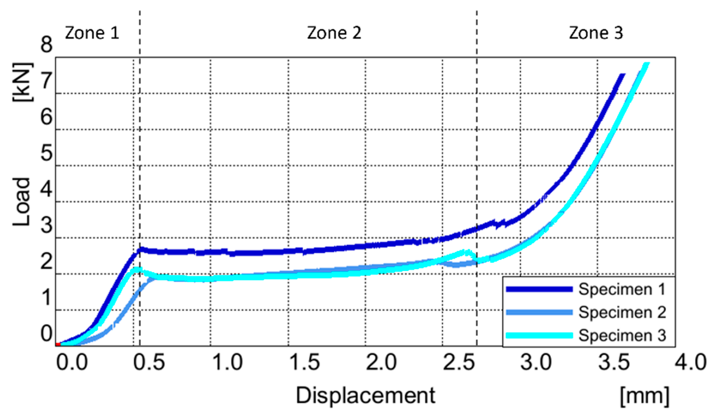 Batteries 10 00353 g003
