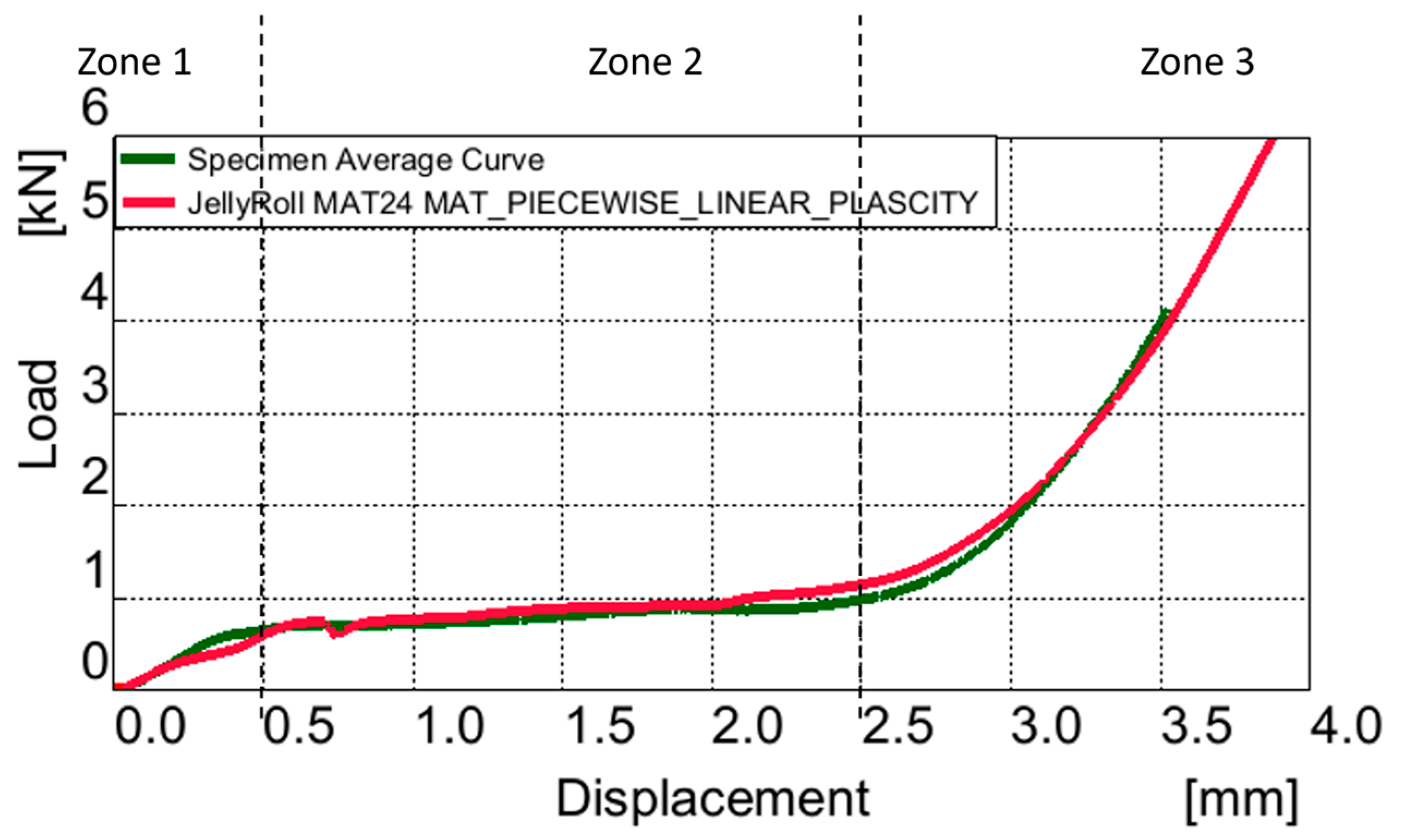 Batteries 10 00353 g010