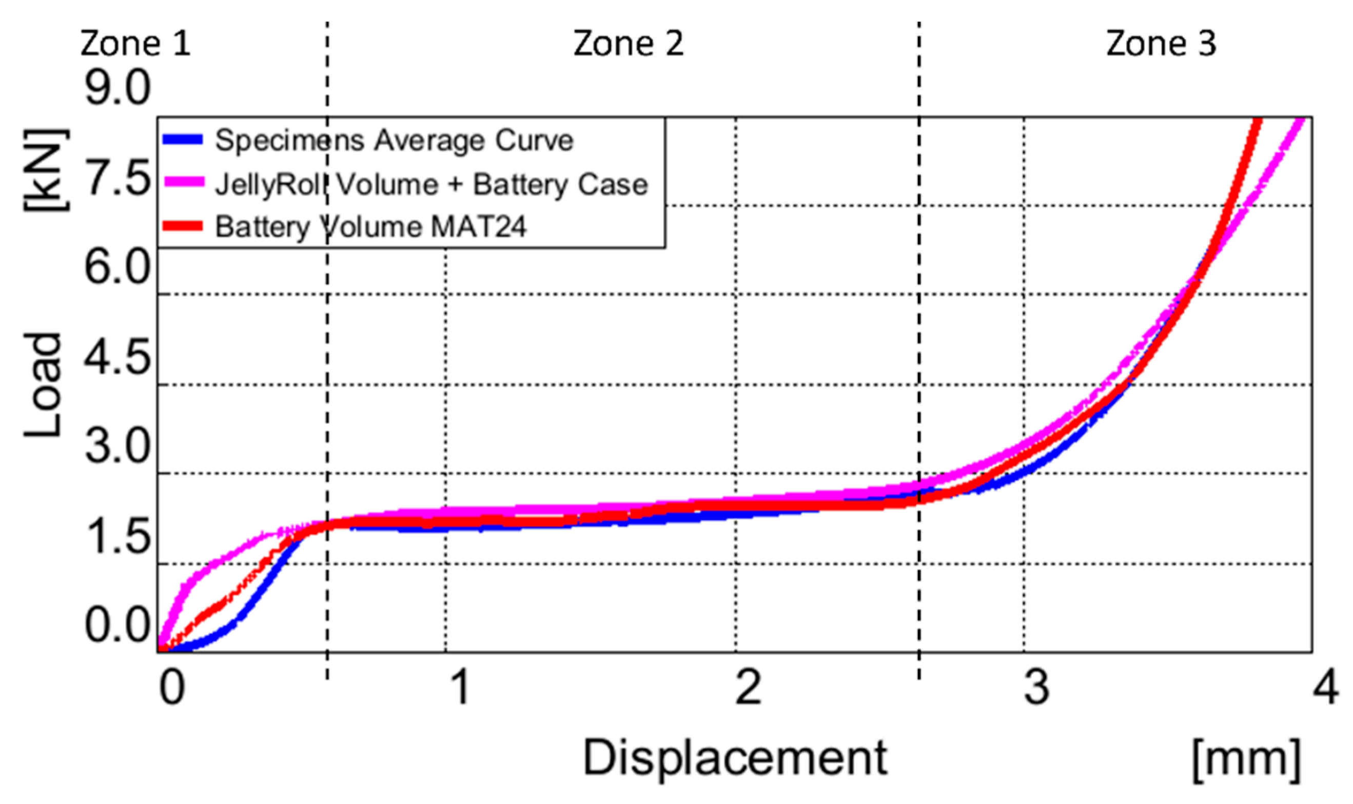 Batteries 10 00353 g011