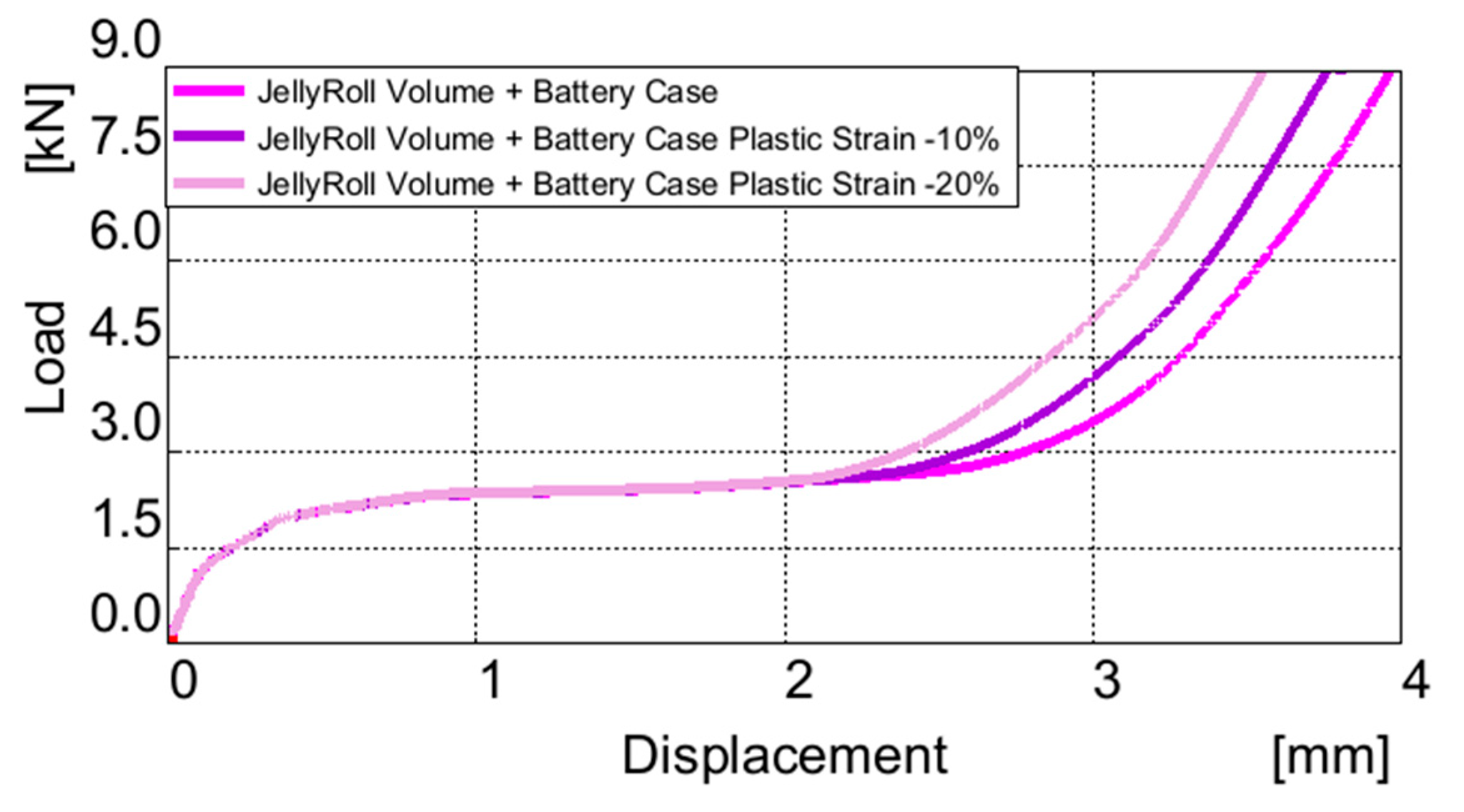 Batteries 10 00353 g013