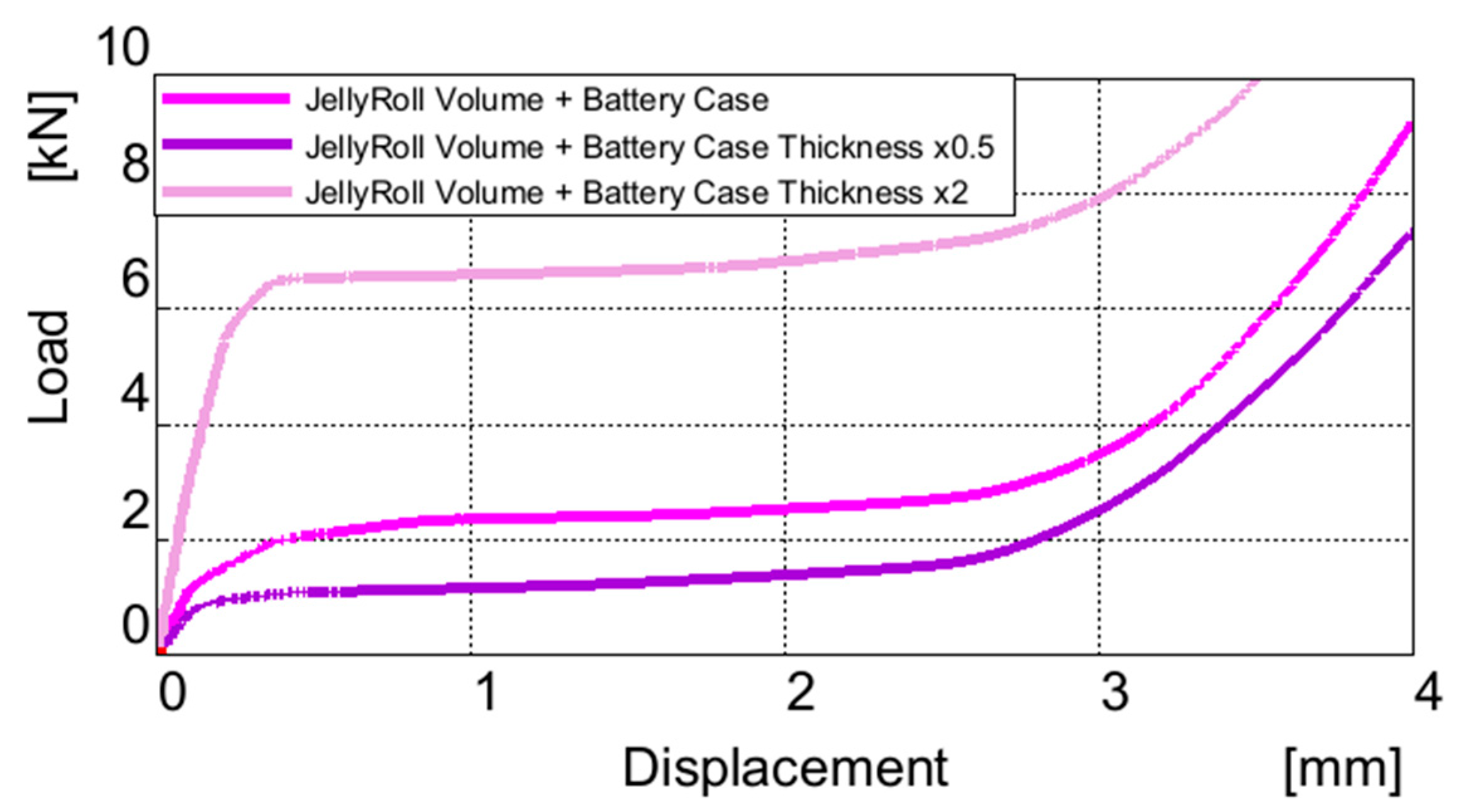 Batteries 10 00353 g014