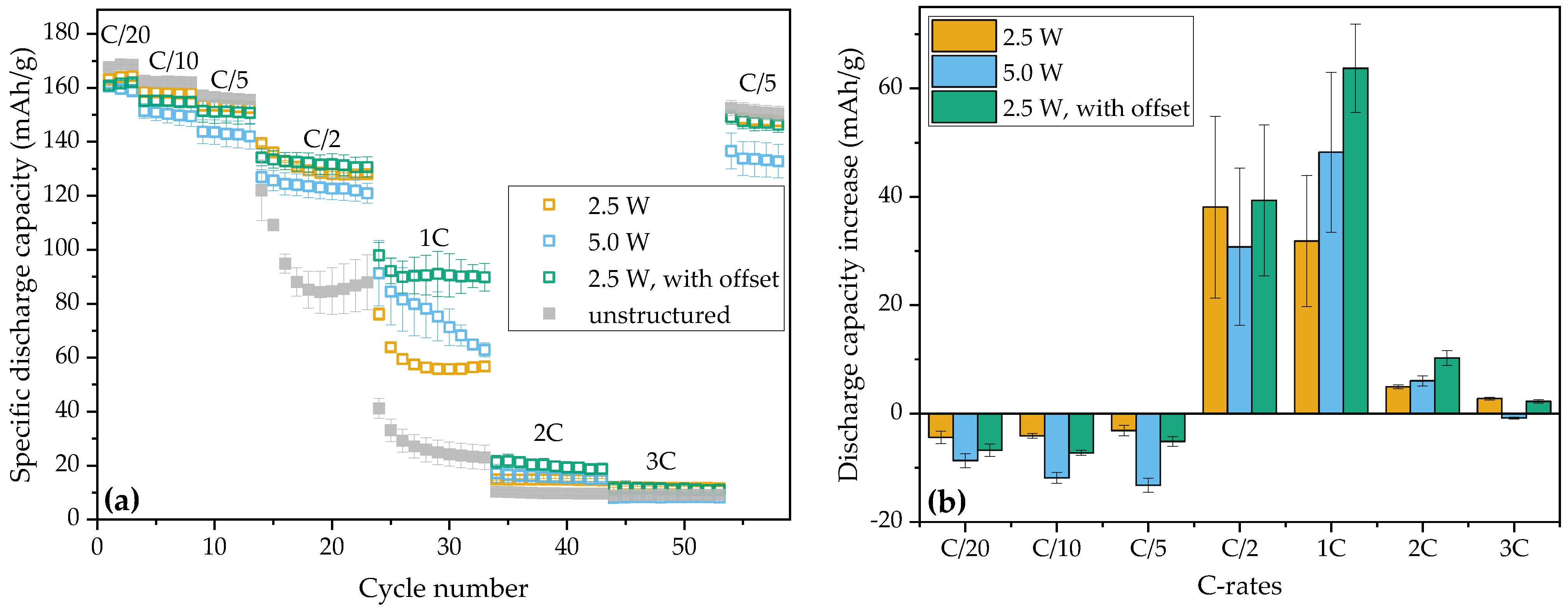 Batteries 10 00354 g003