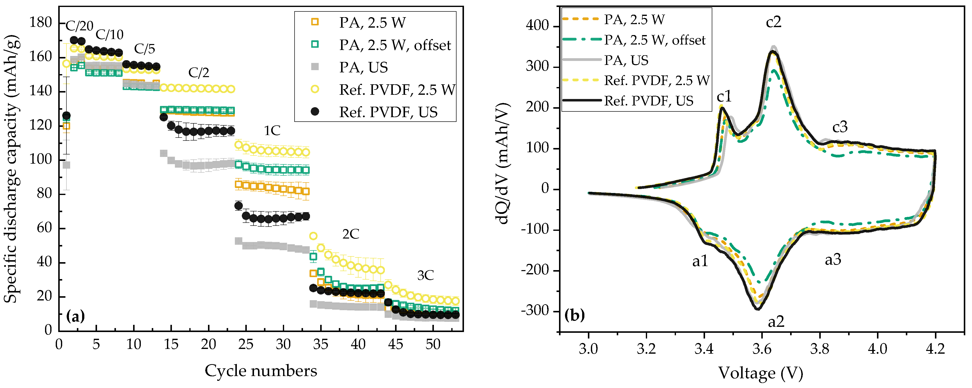 Batteries 10 00354 g005