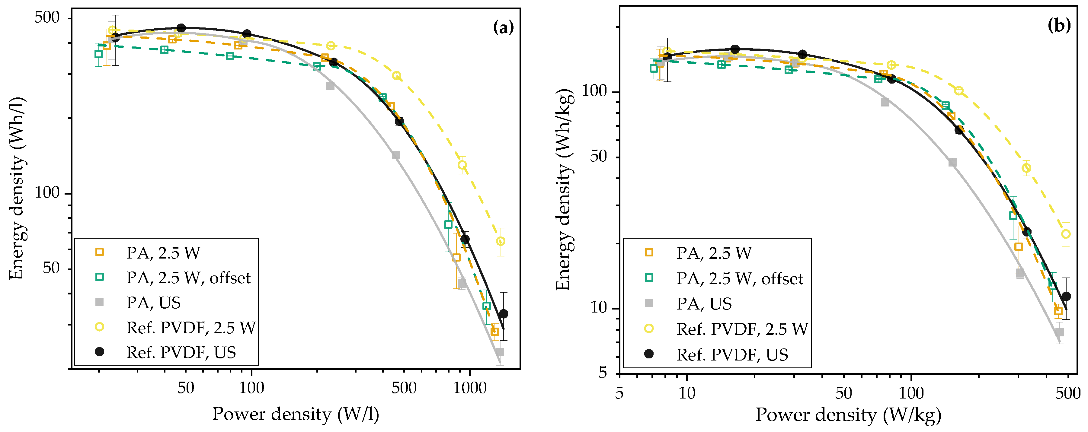 Batteries 10 00354 g006
