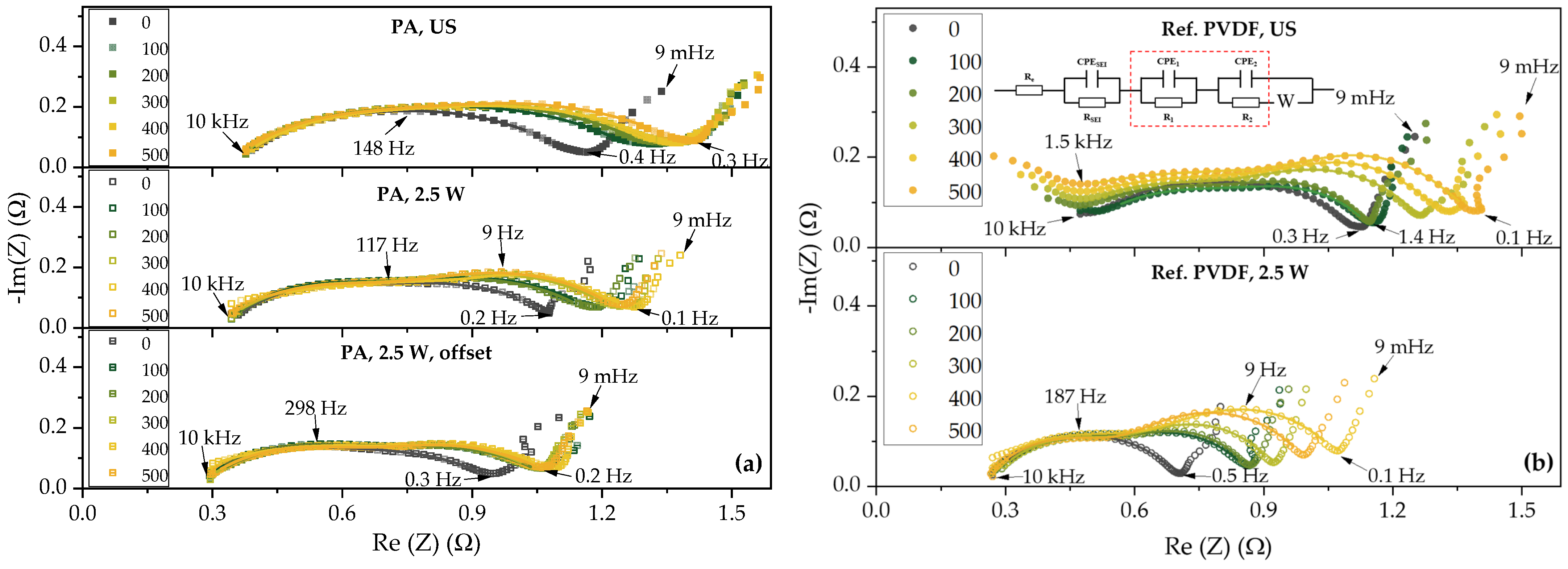 Batteries 10 00354 g008