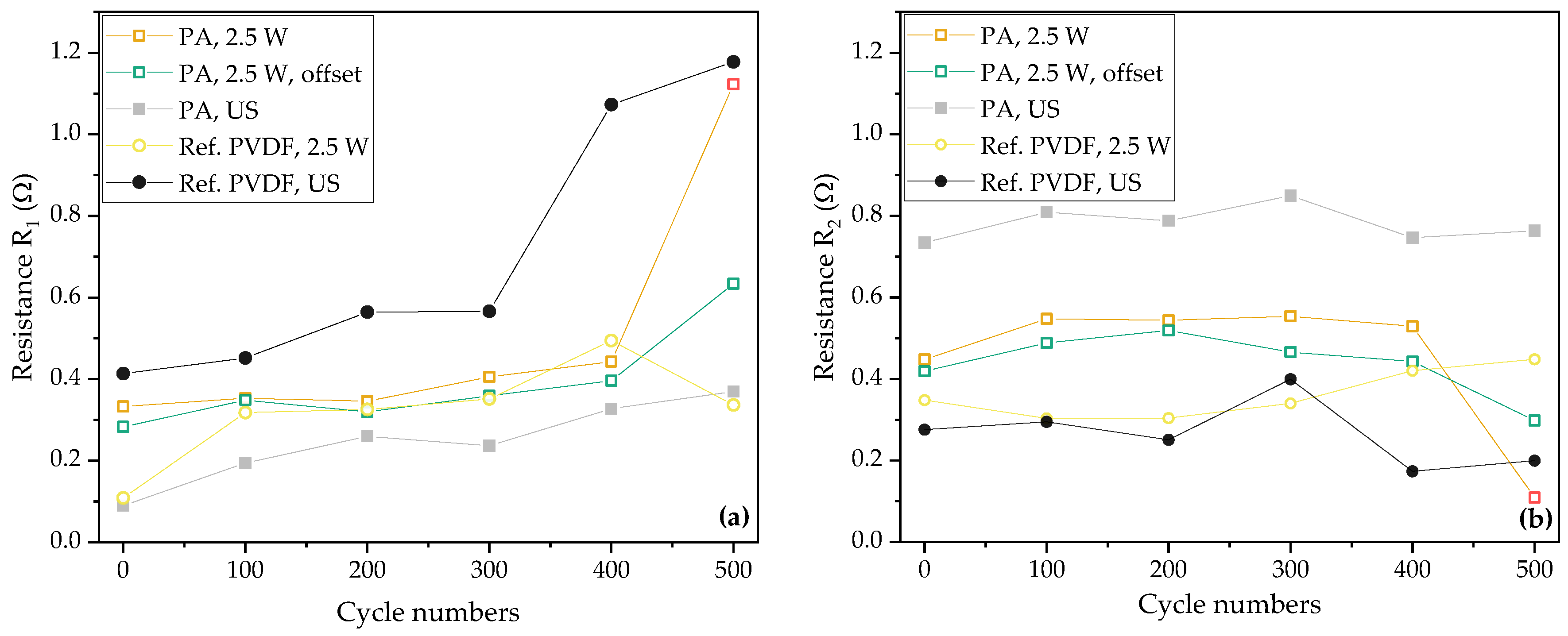 Batteries 10 00354 g009