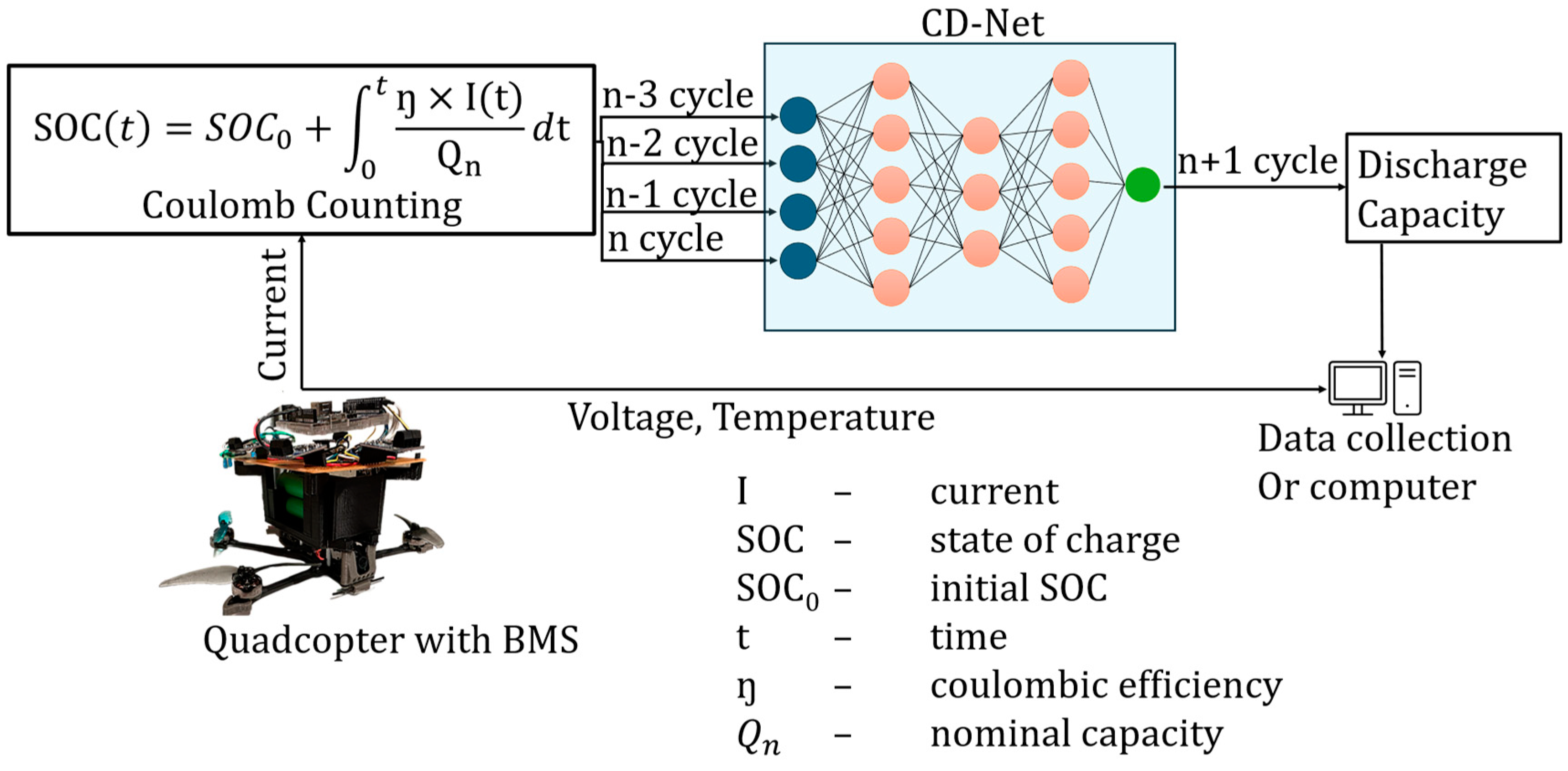 Batteries 10 00355 g002