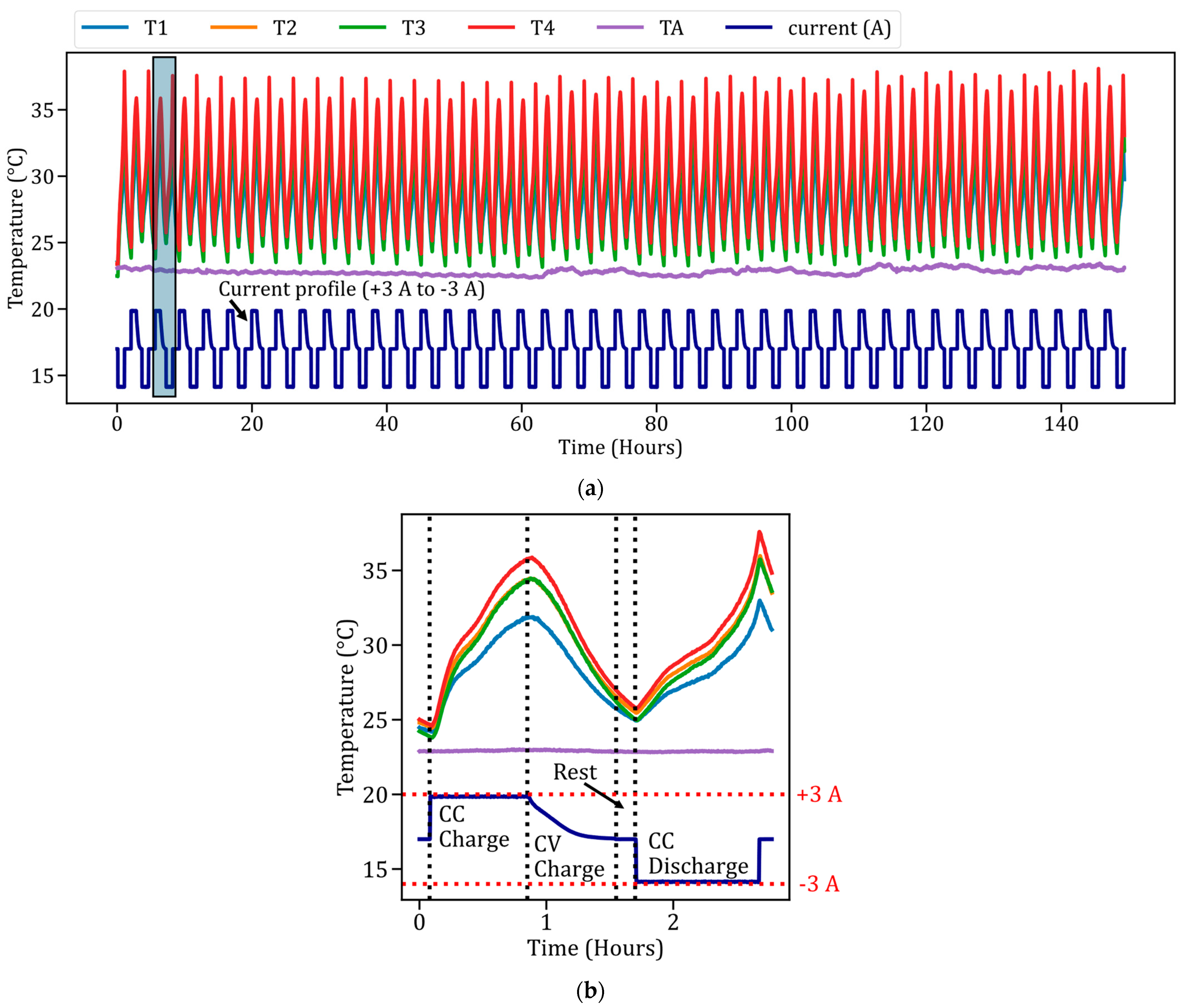 Batteries 10 00355 g006