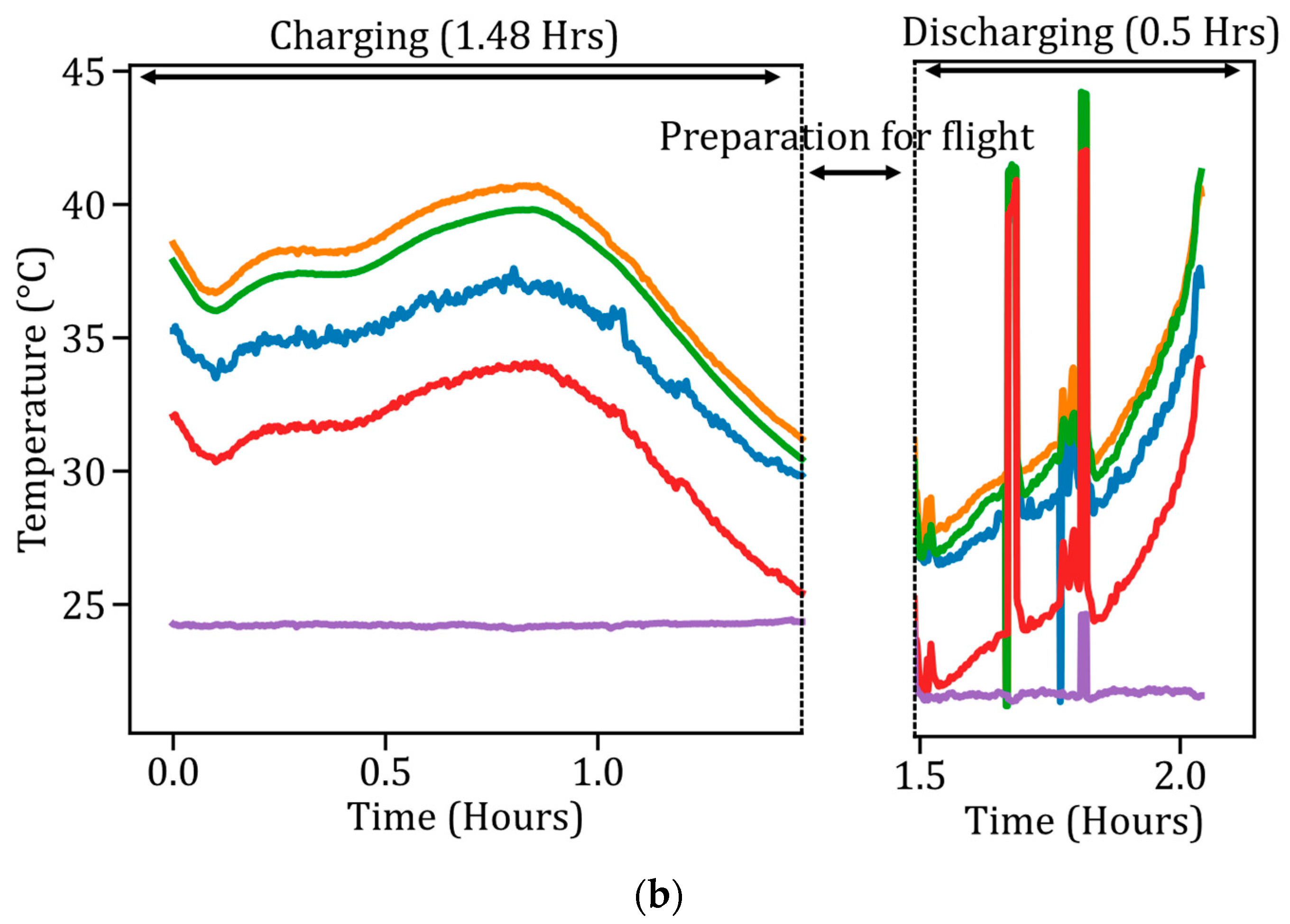 Batteries 10 00355 g008b