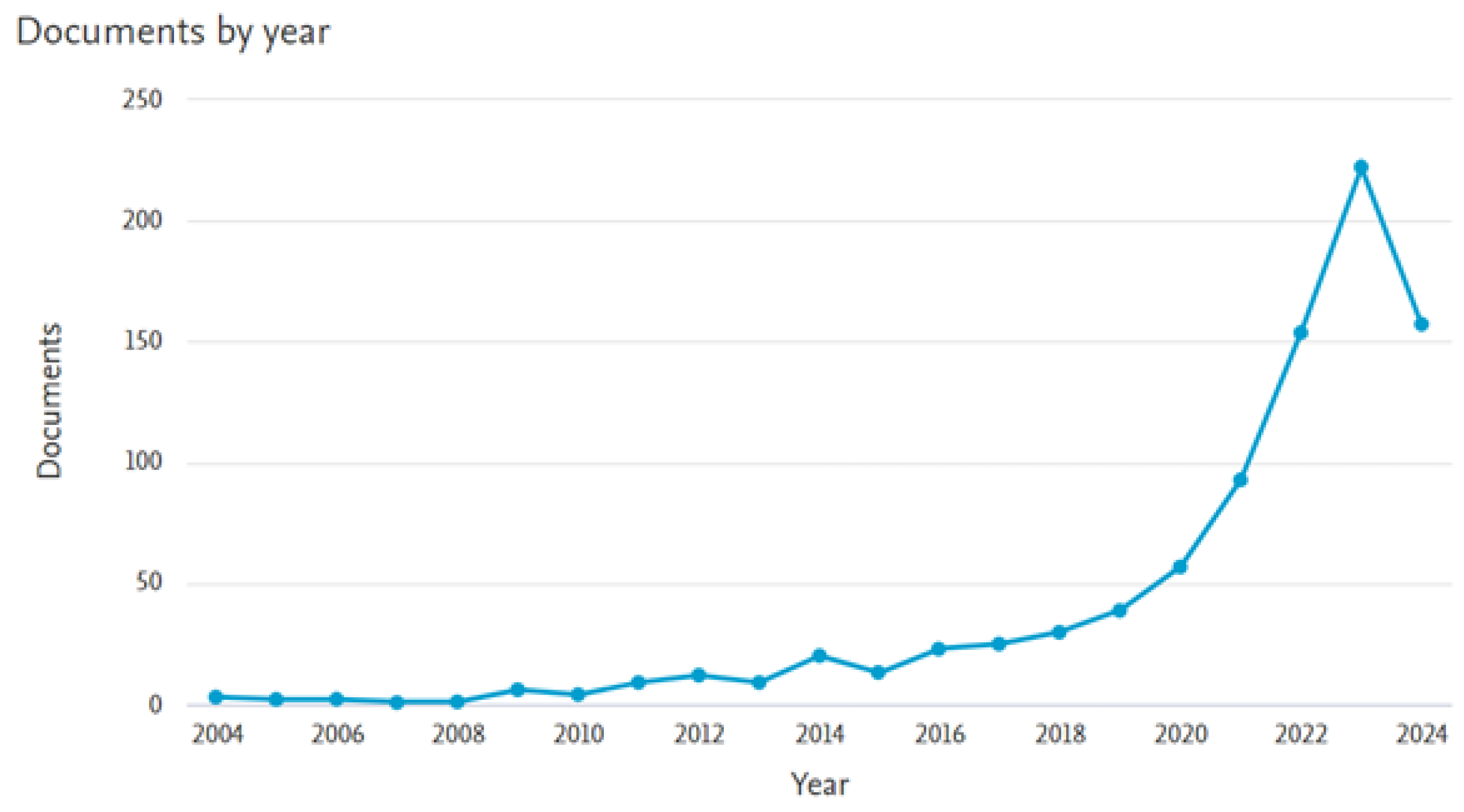 Batteries 10 00356 g001