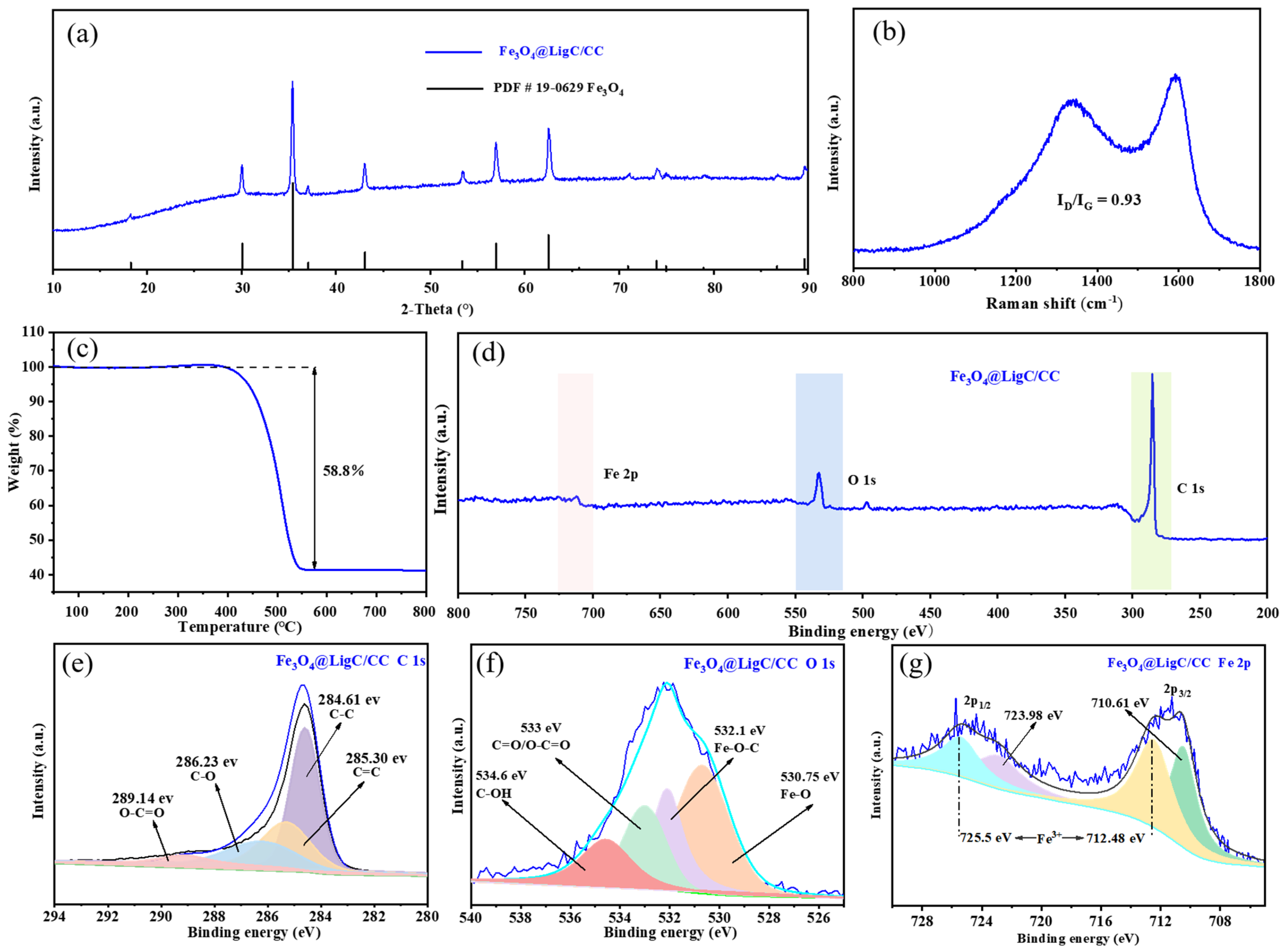 Batteries 10 00357 g001