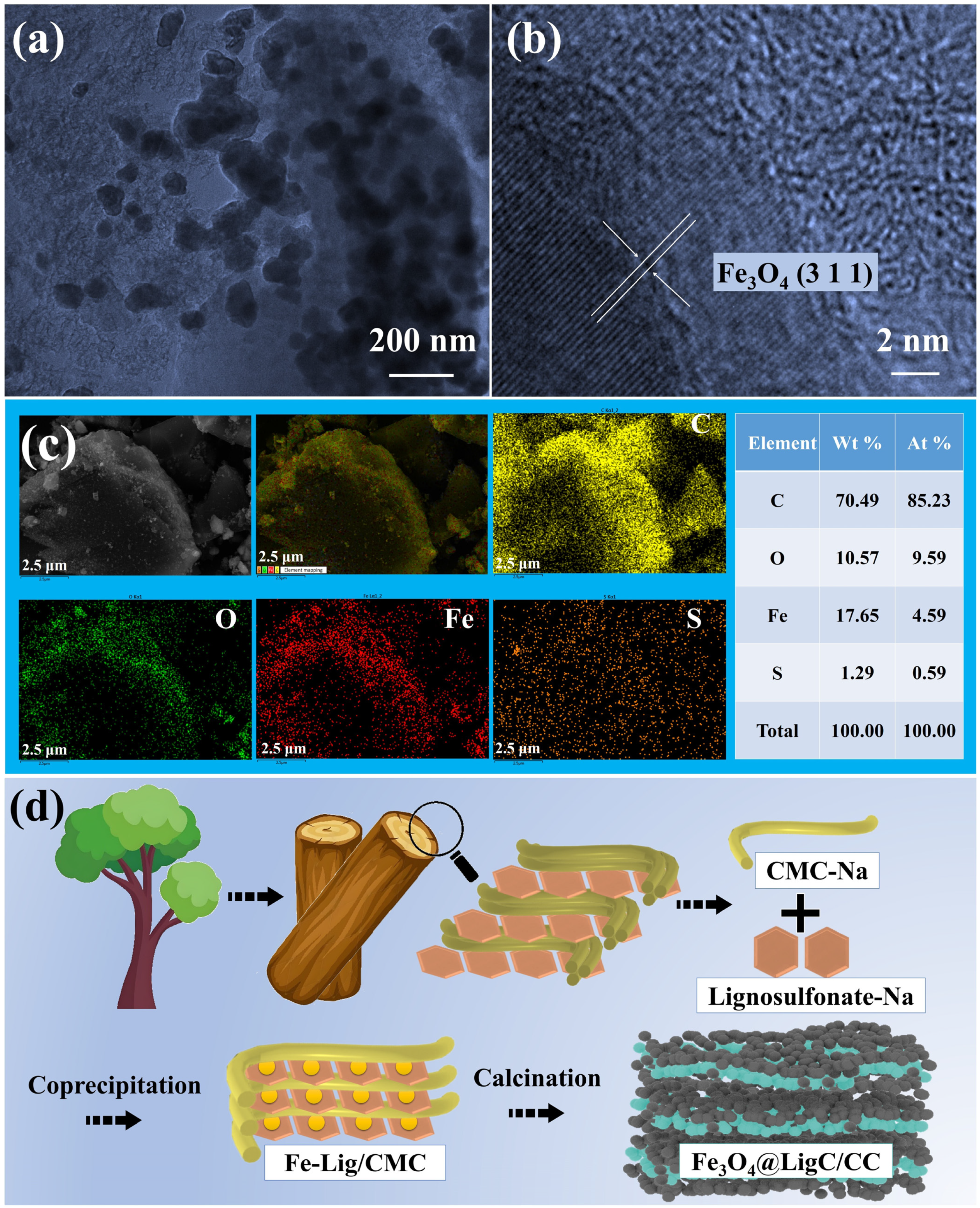 Batteries 10 00357 g003