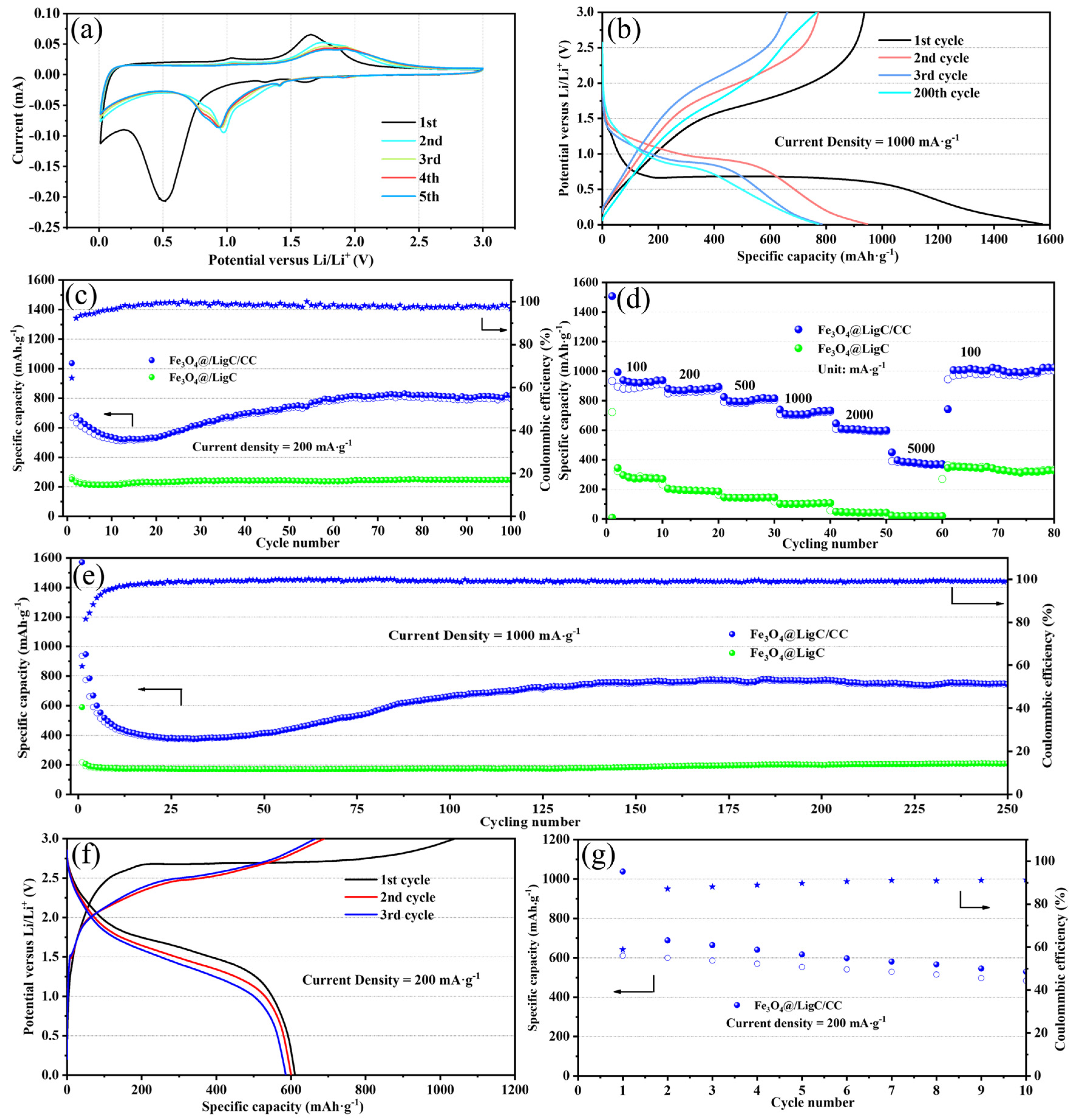Batteries 10 00357 g004