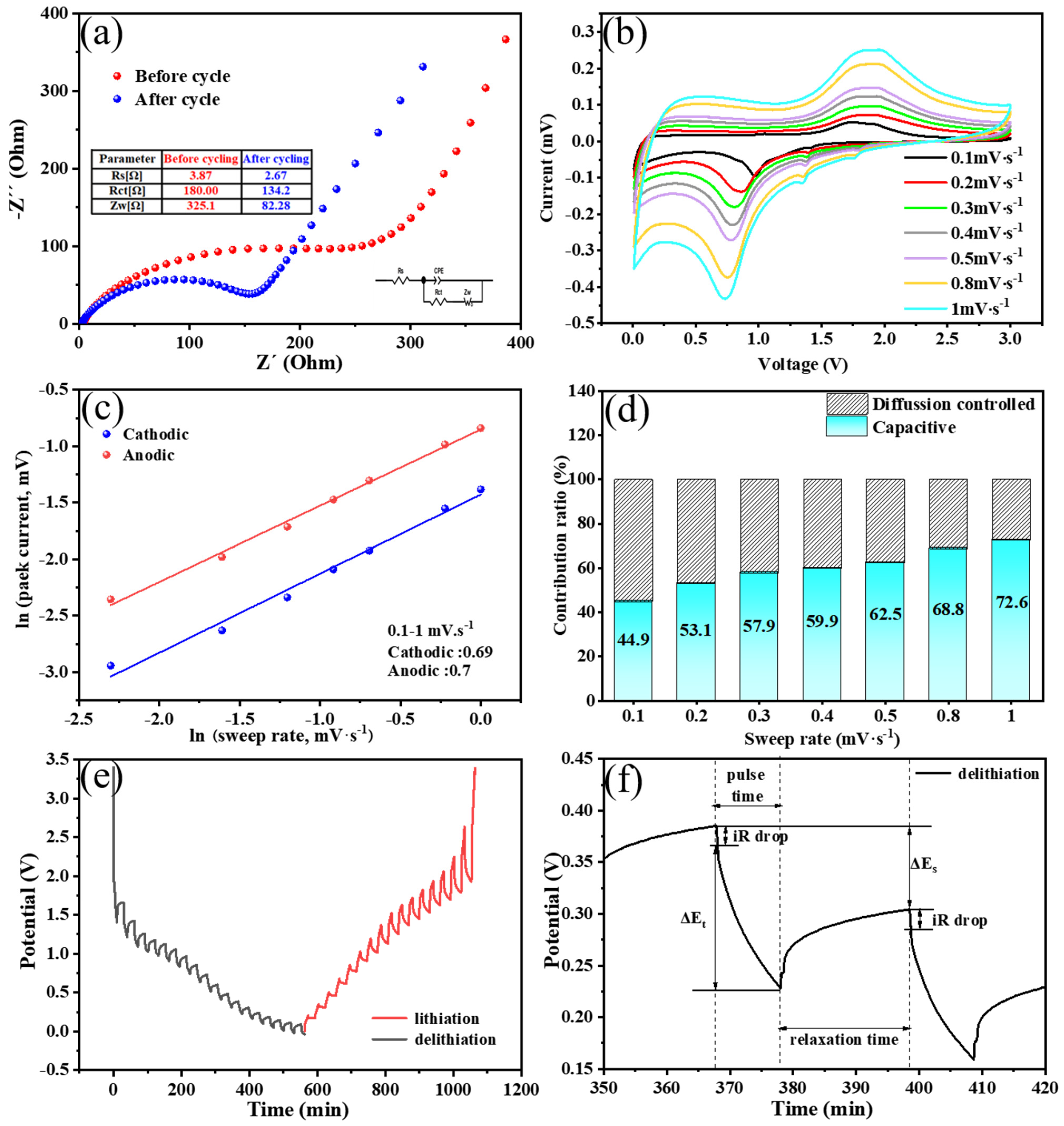 Batteries 10 00357 g006