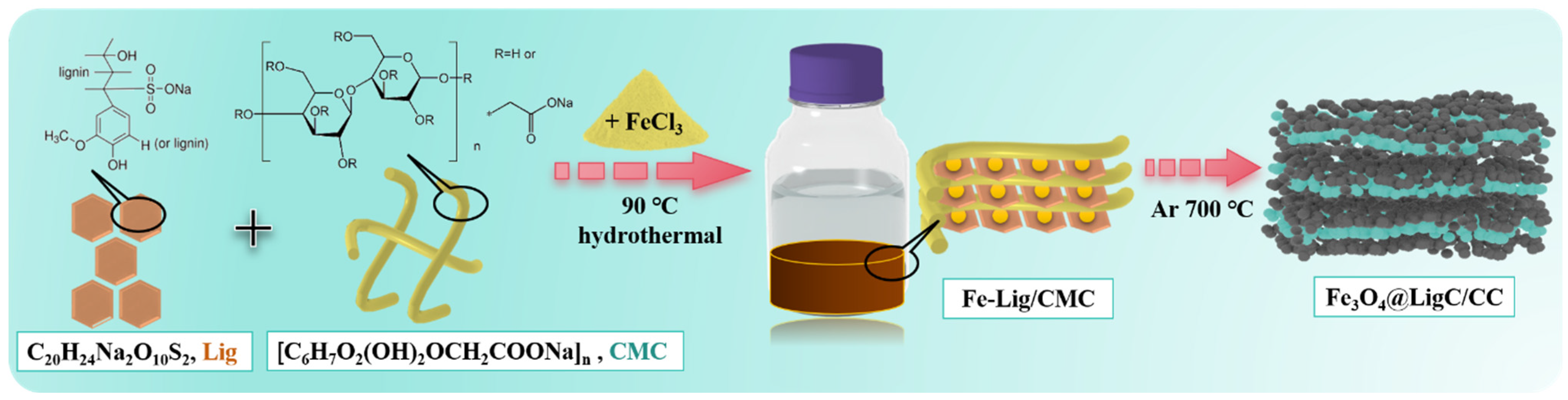 Batteries 10 00357 sch001