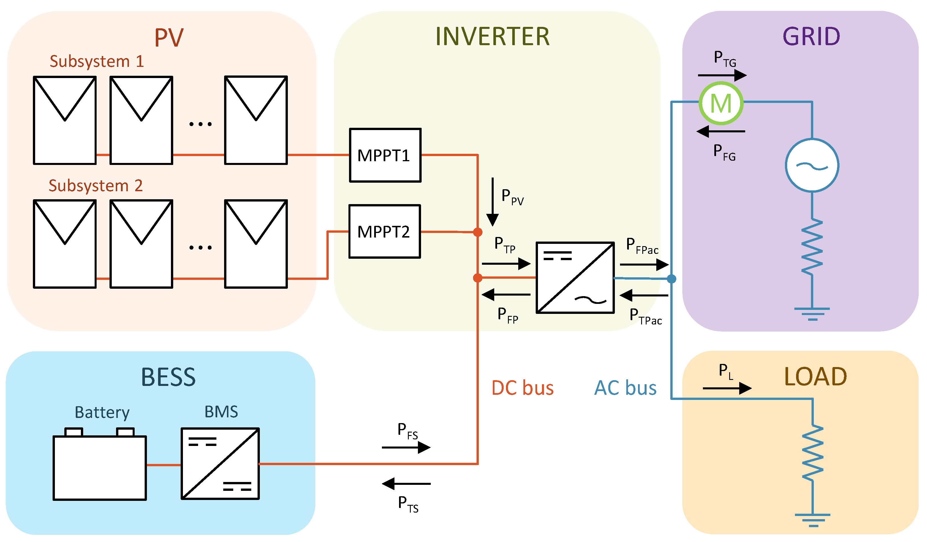 Batteries 10 00358 g001