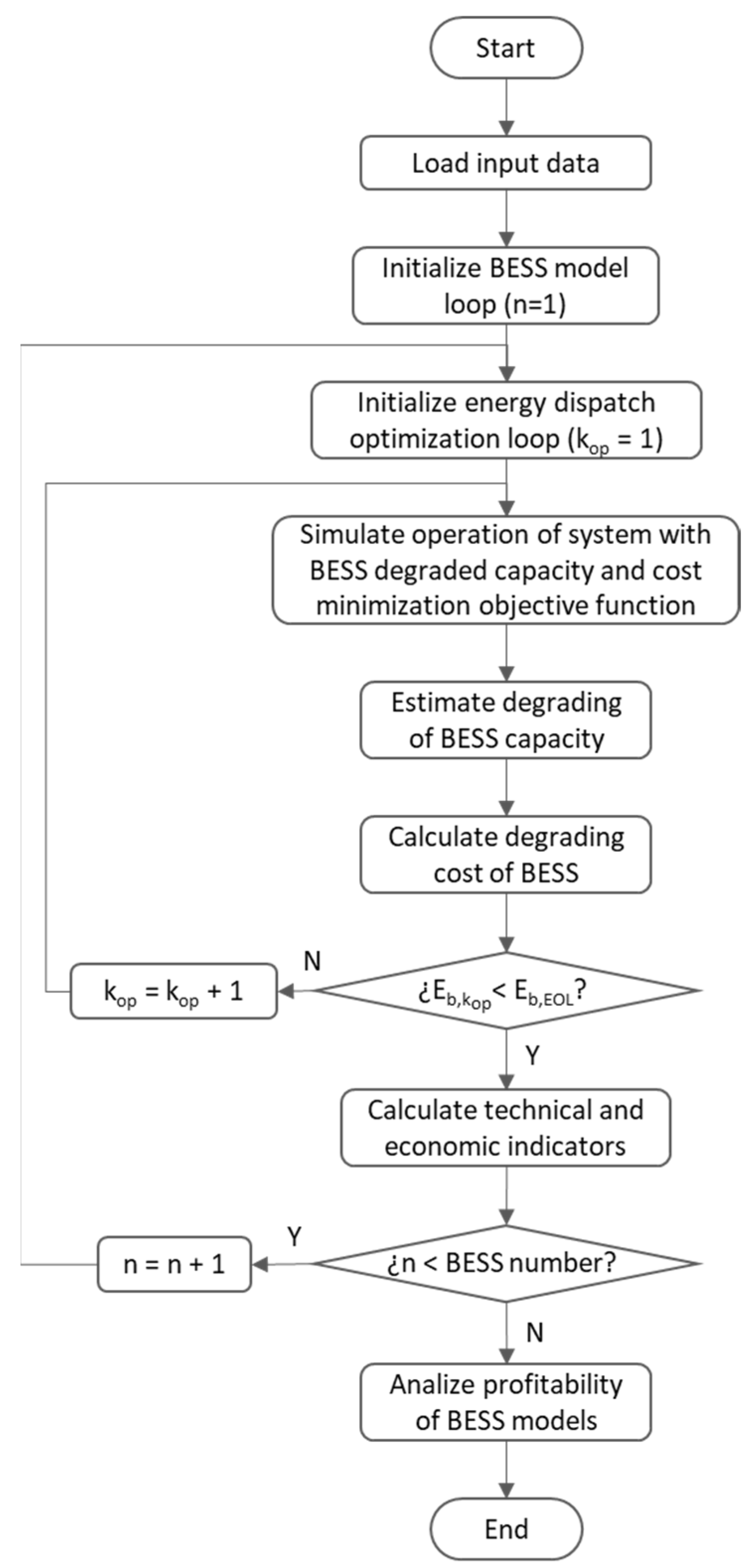 Batteries 10 00358 g003
