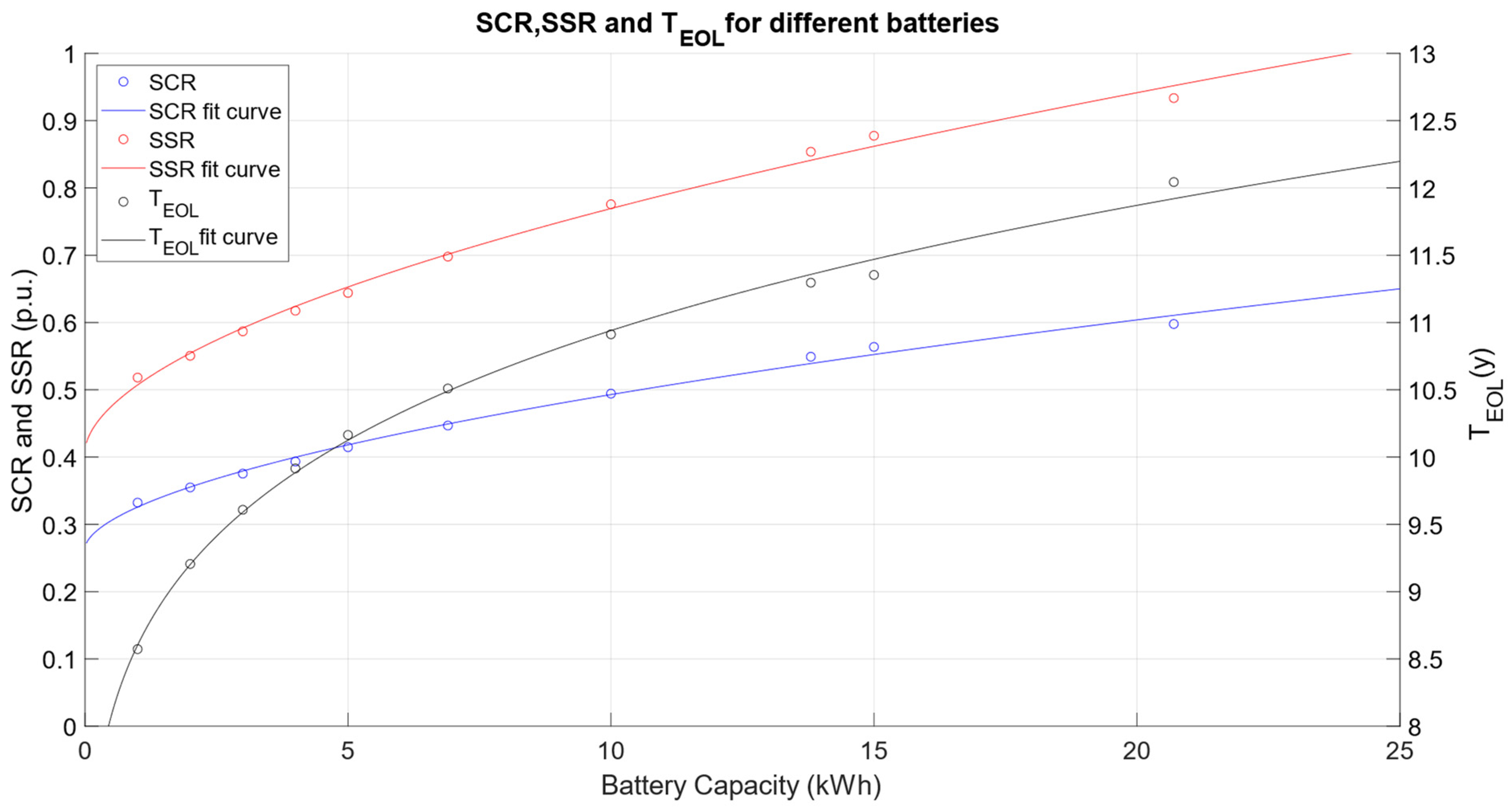 Batteries 10 00358 g004