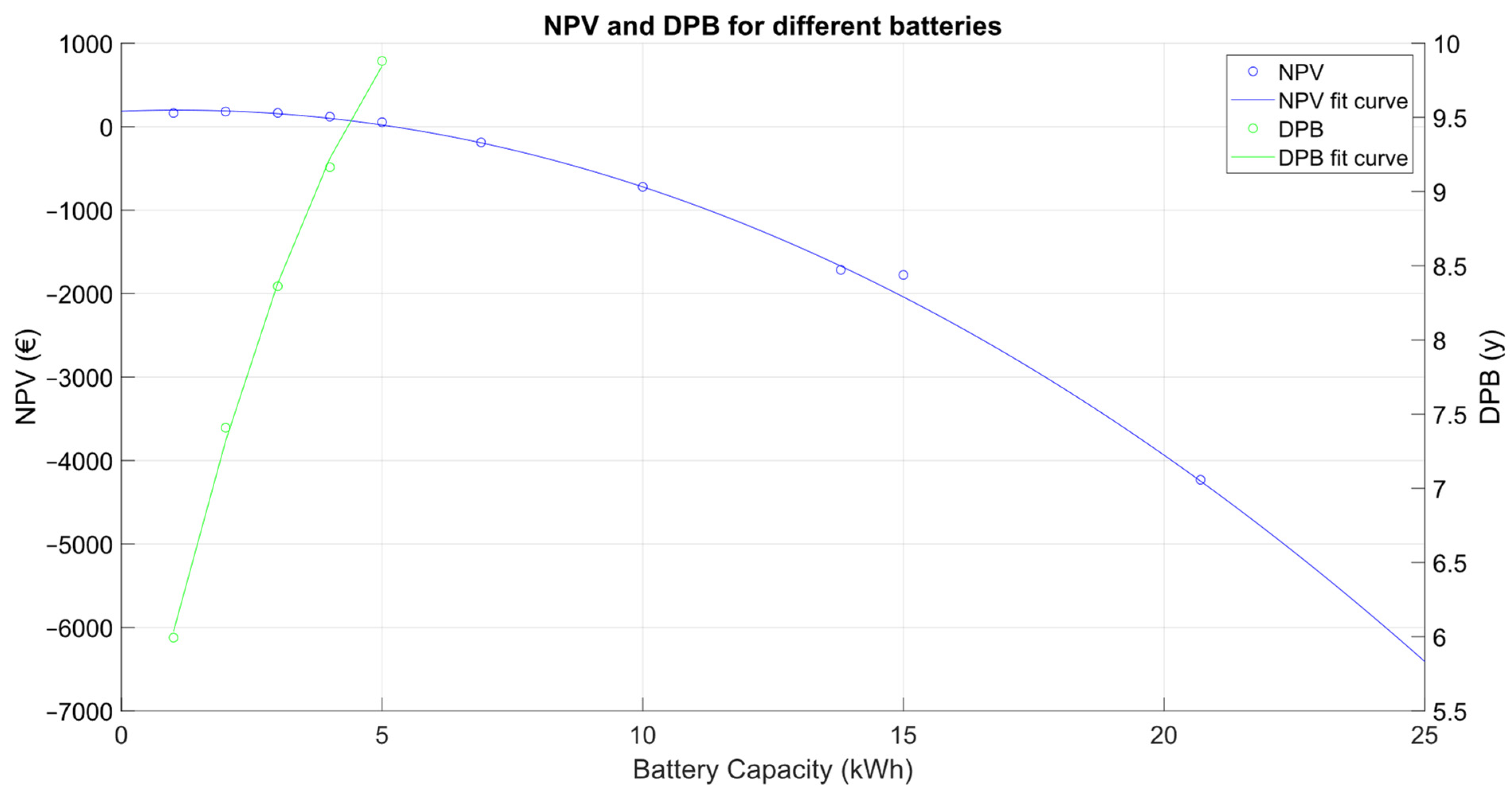Batteries 10 00358 g006