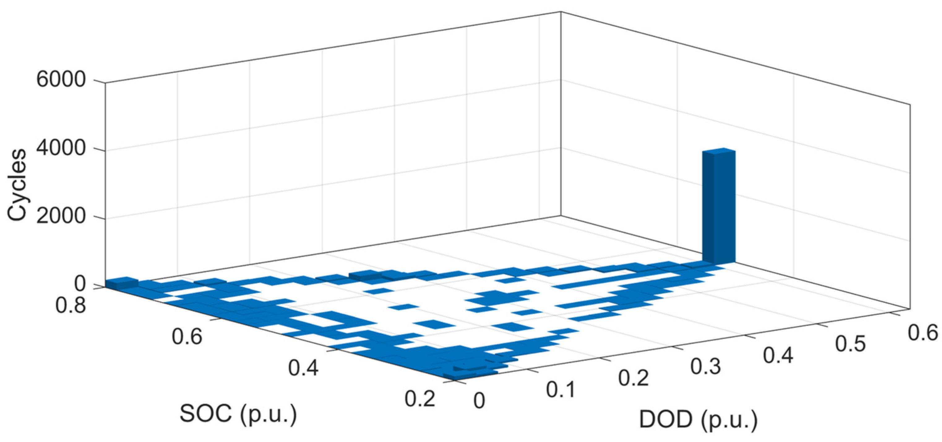 Batteries 10 00358 g008