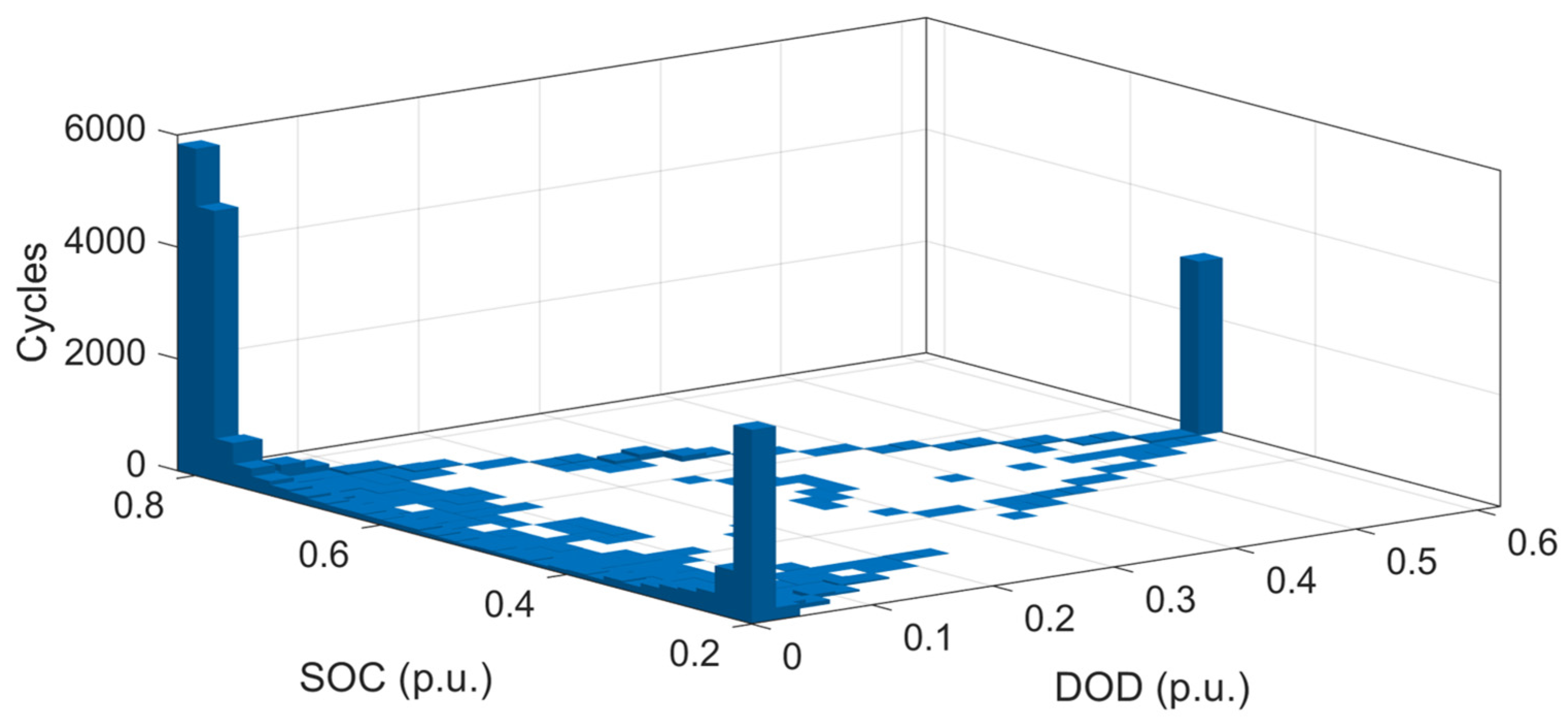Batteries 10 00358 g009