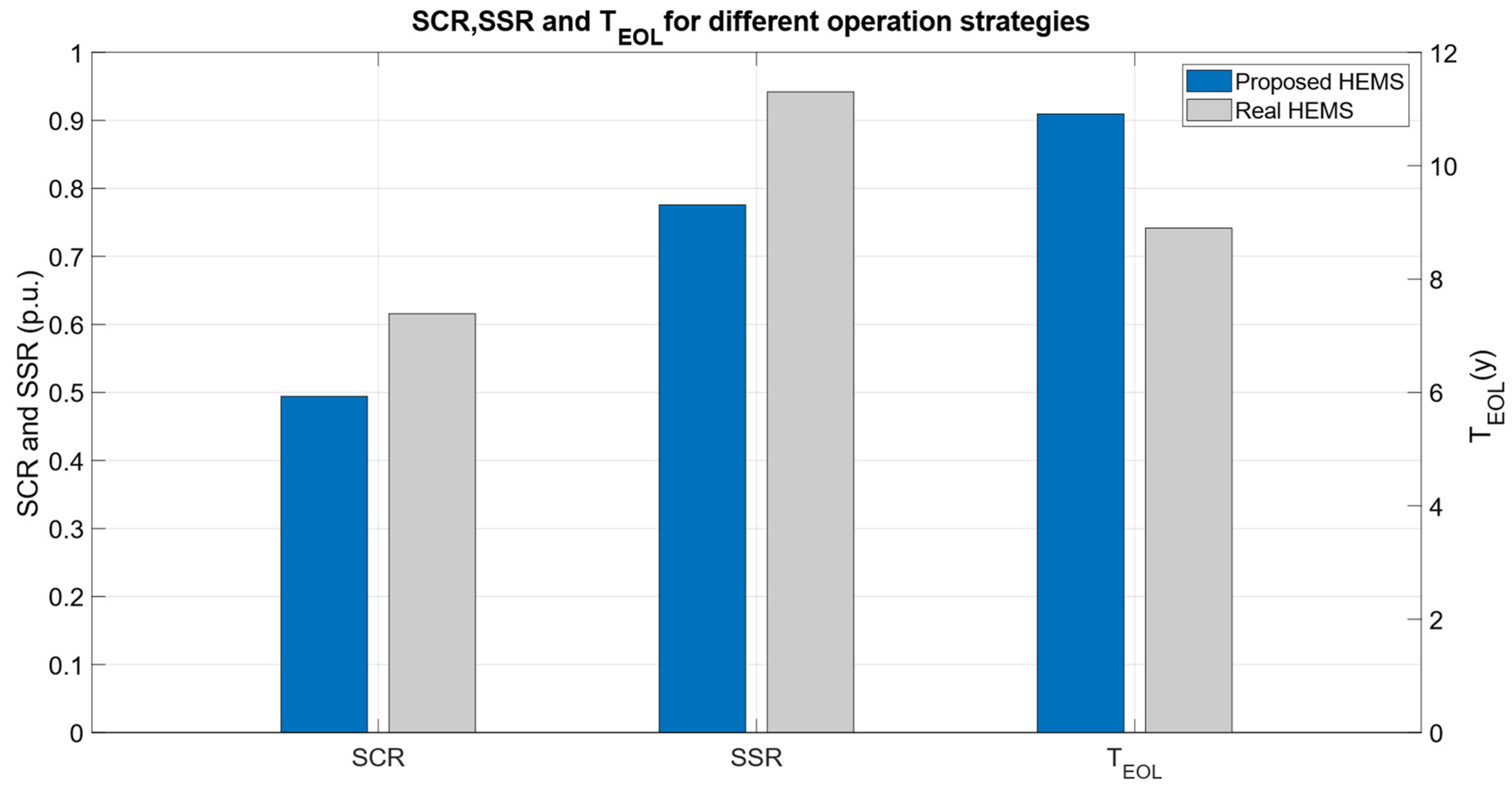 Batteries 10 00358 g011