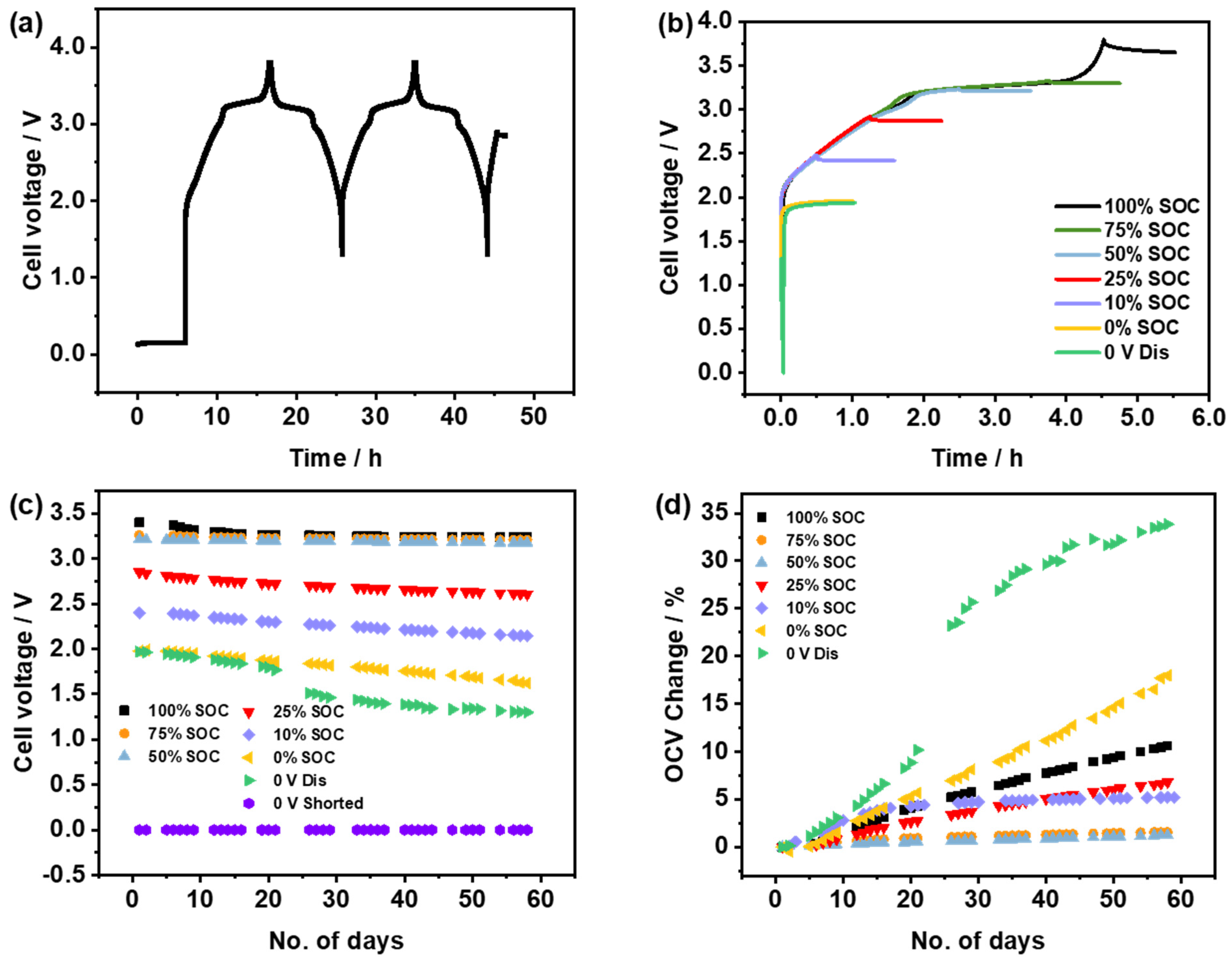 Batteries 10 00361 g001