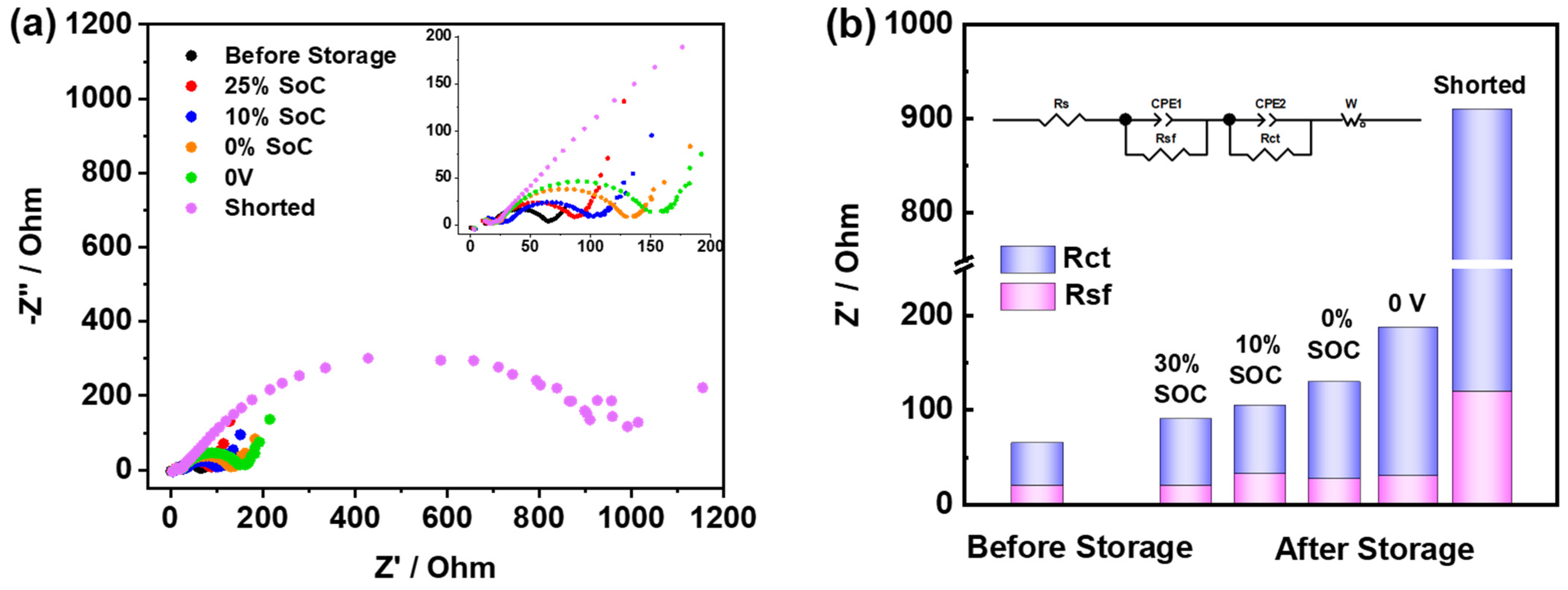 Batteries 10 00361 g003