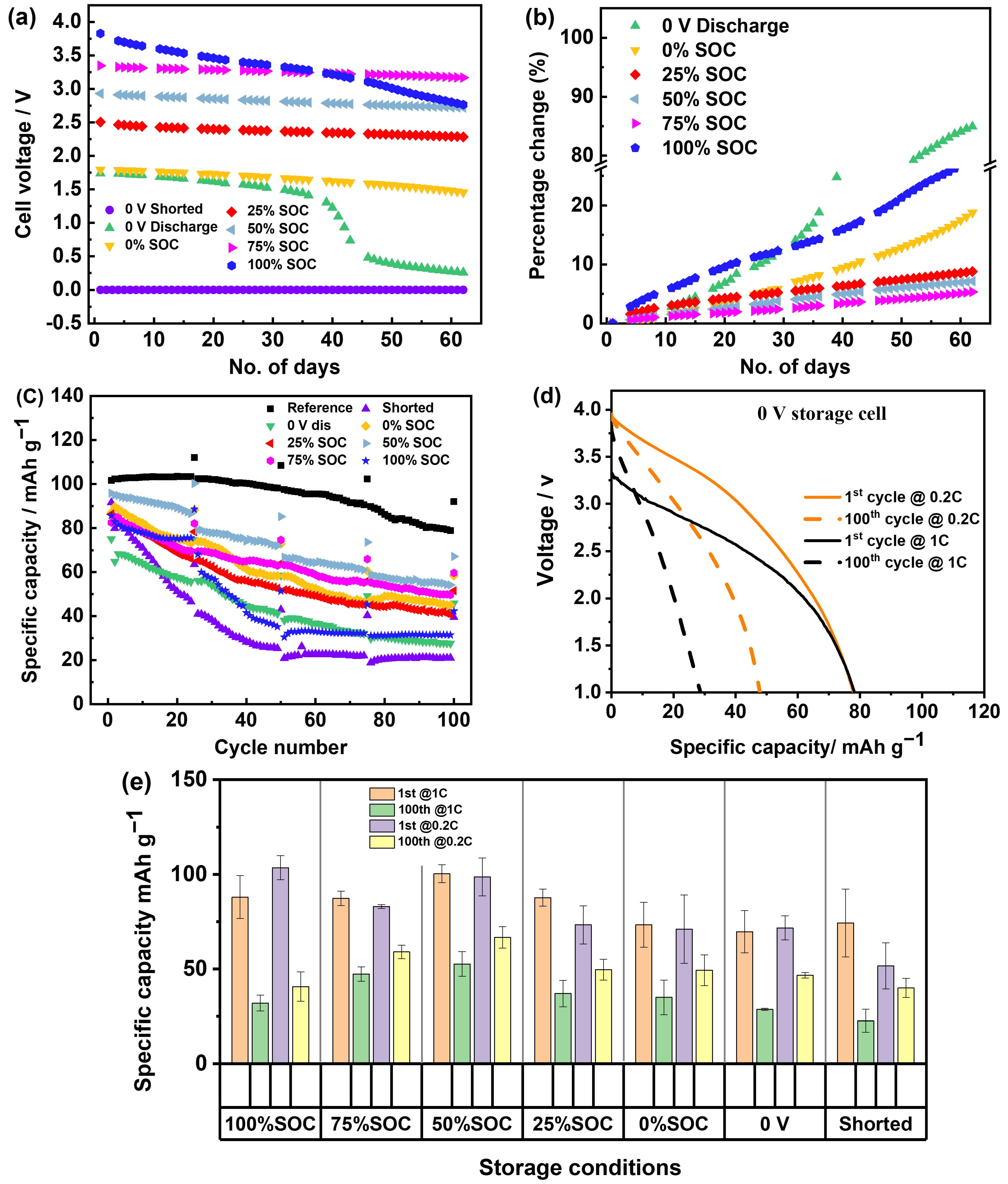 Batteries 10 00361 g004