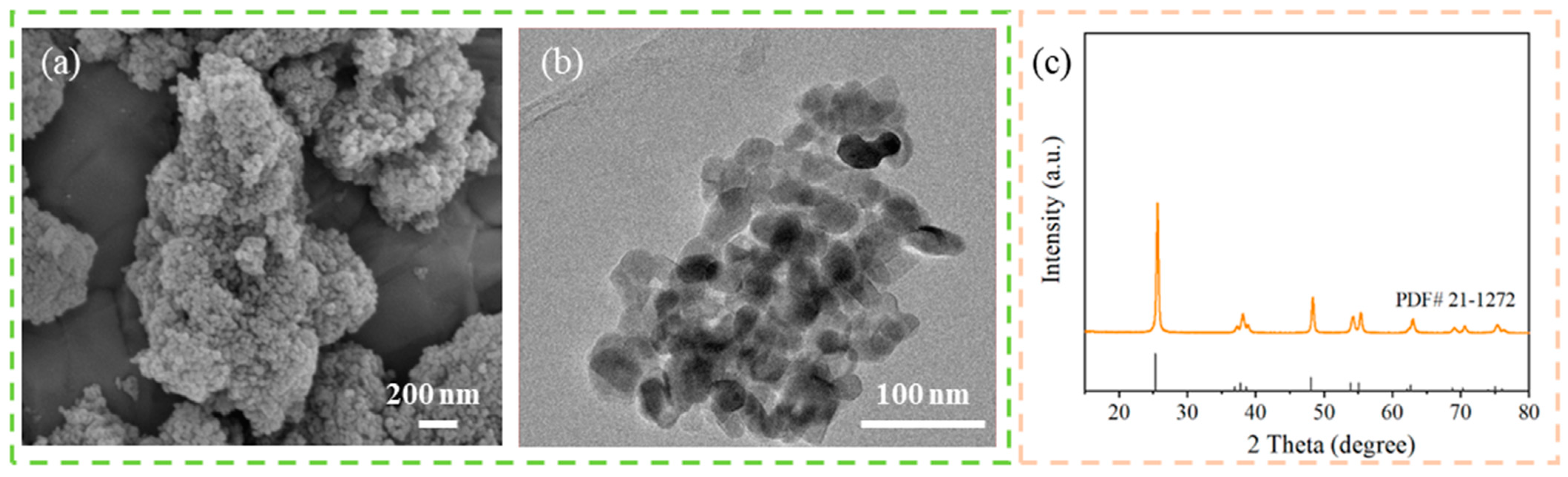 Batteries 10 00362 g001