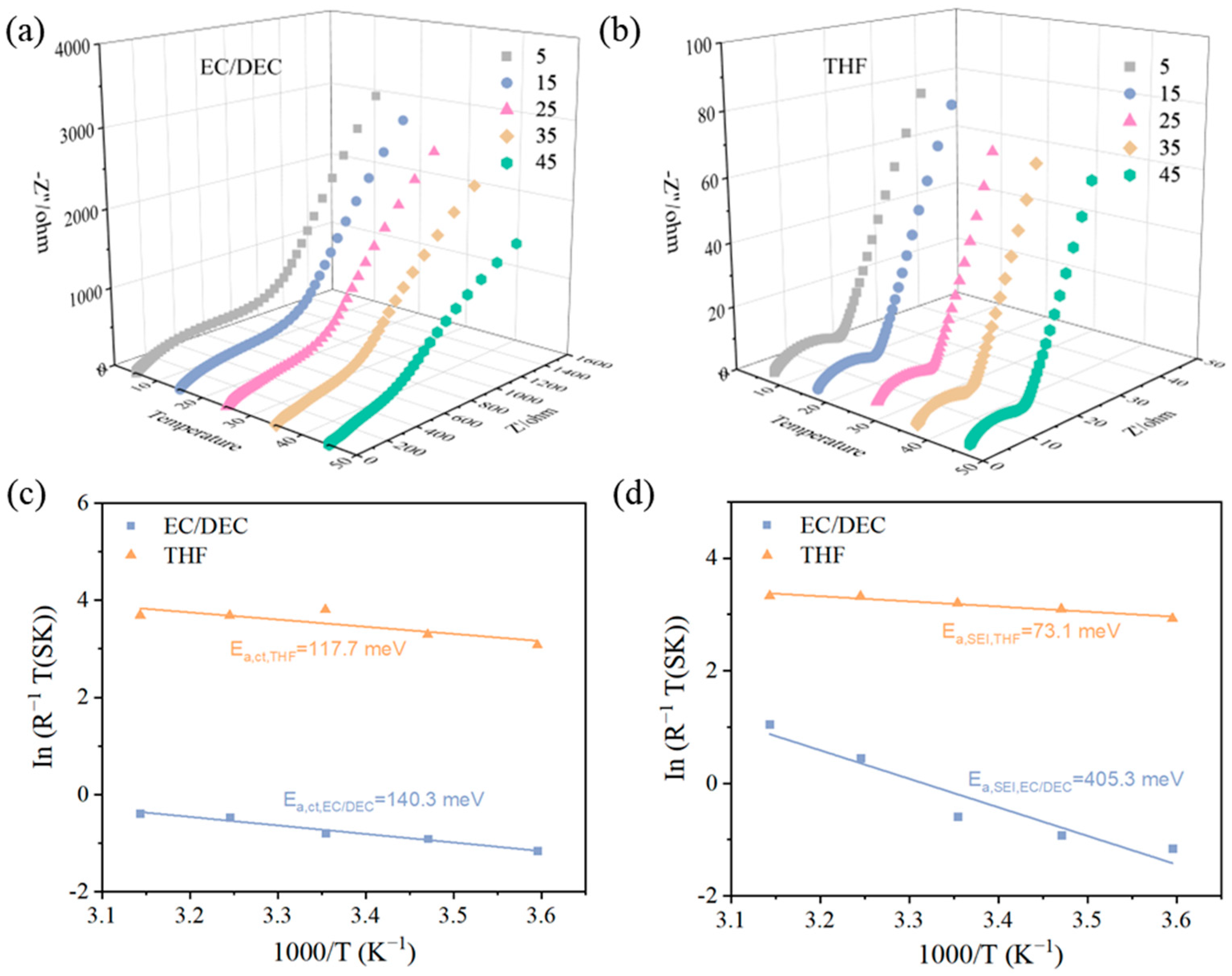 Batteries 10 00362 g004