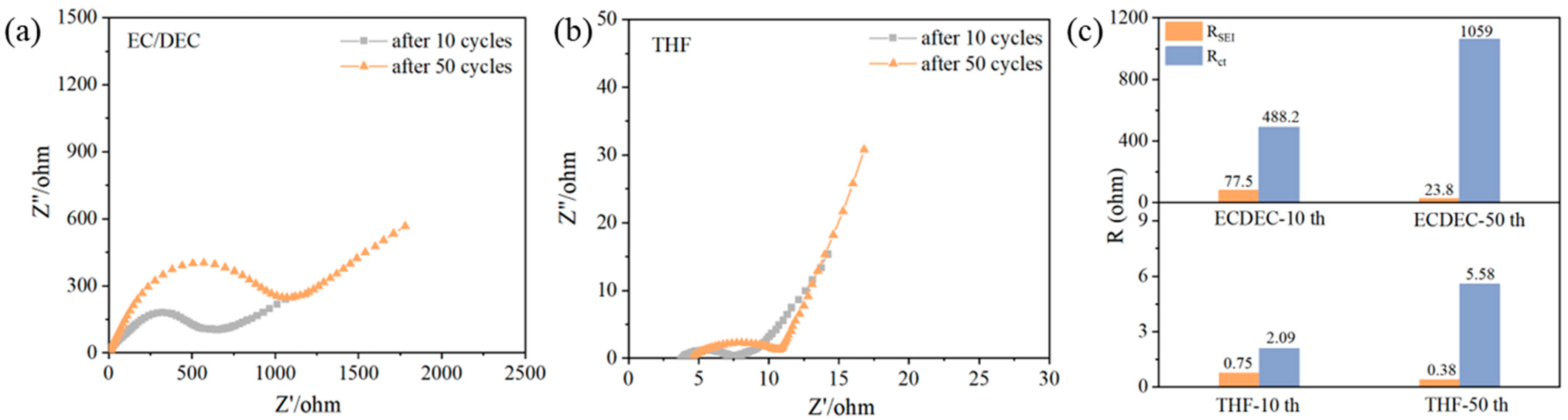 Batteries 10 00362 g005