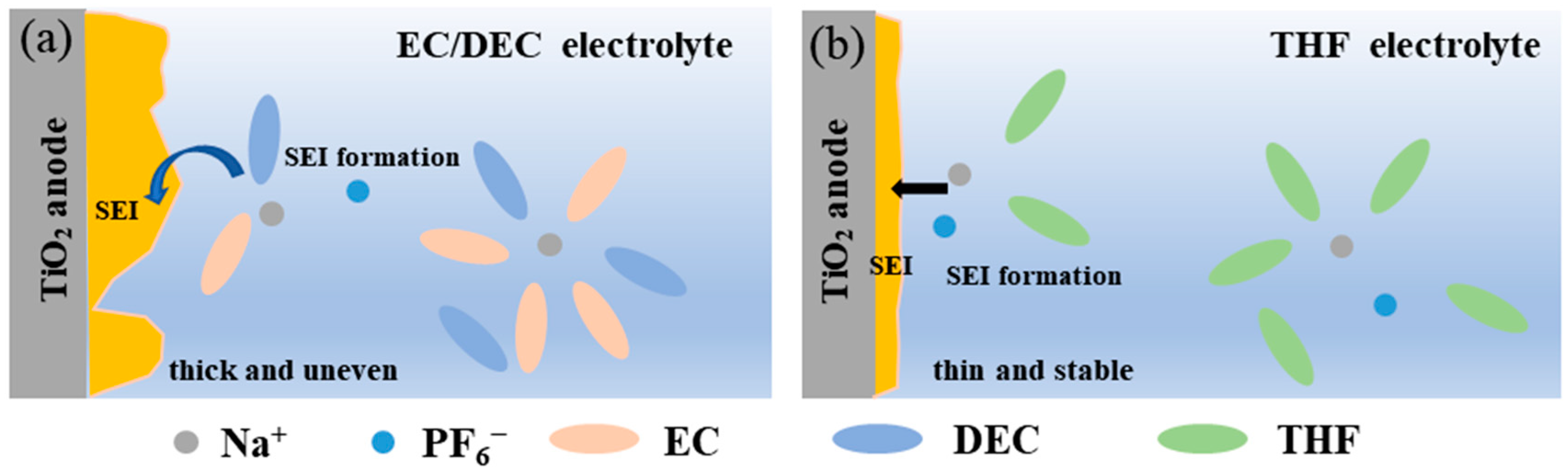 Batteries 10 00362 g009