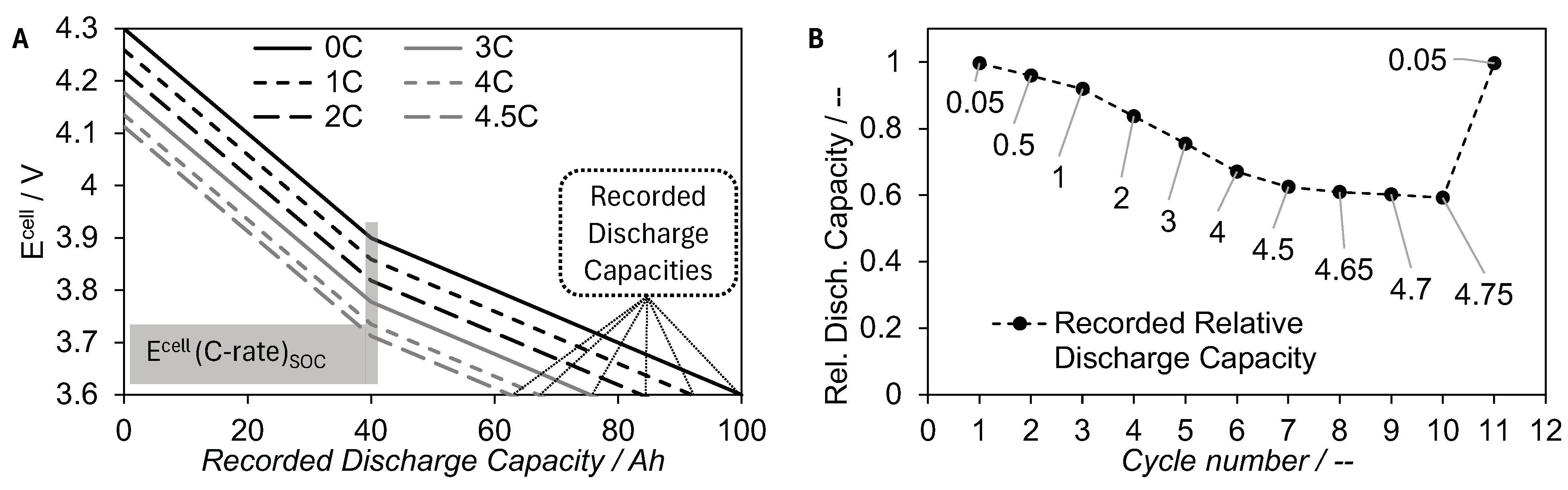 Batteries 10 00364 g001