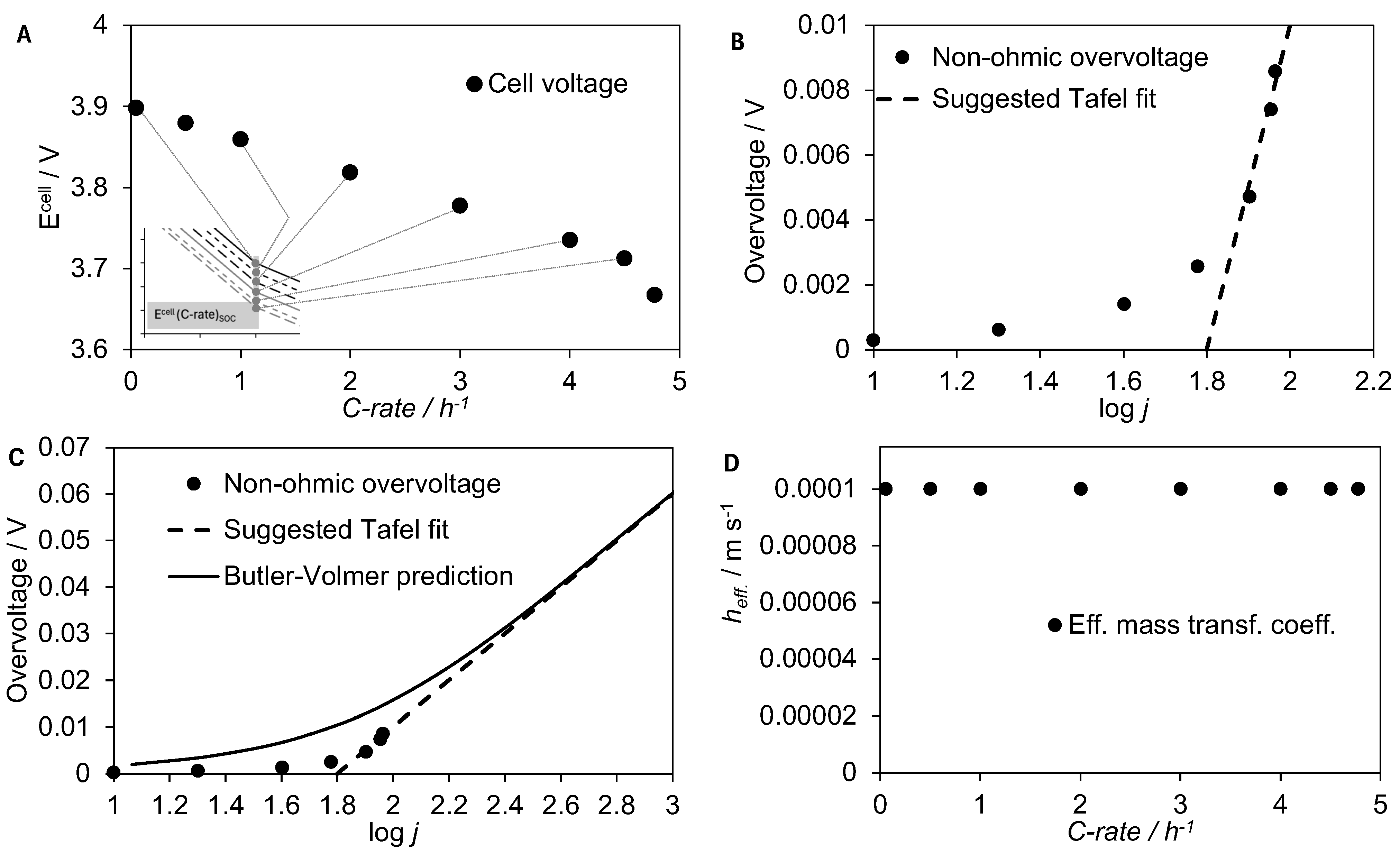 Batteries 10 00364 g002