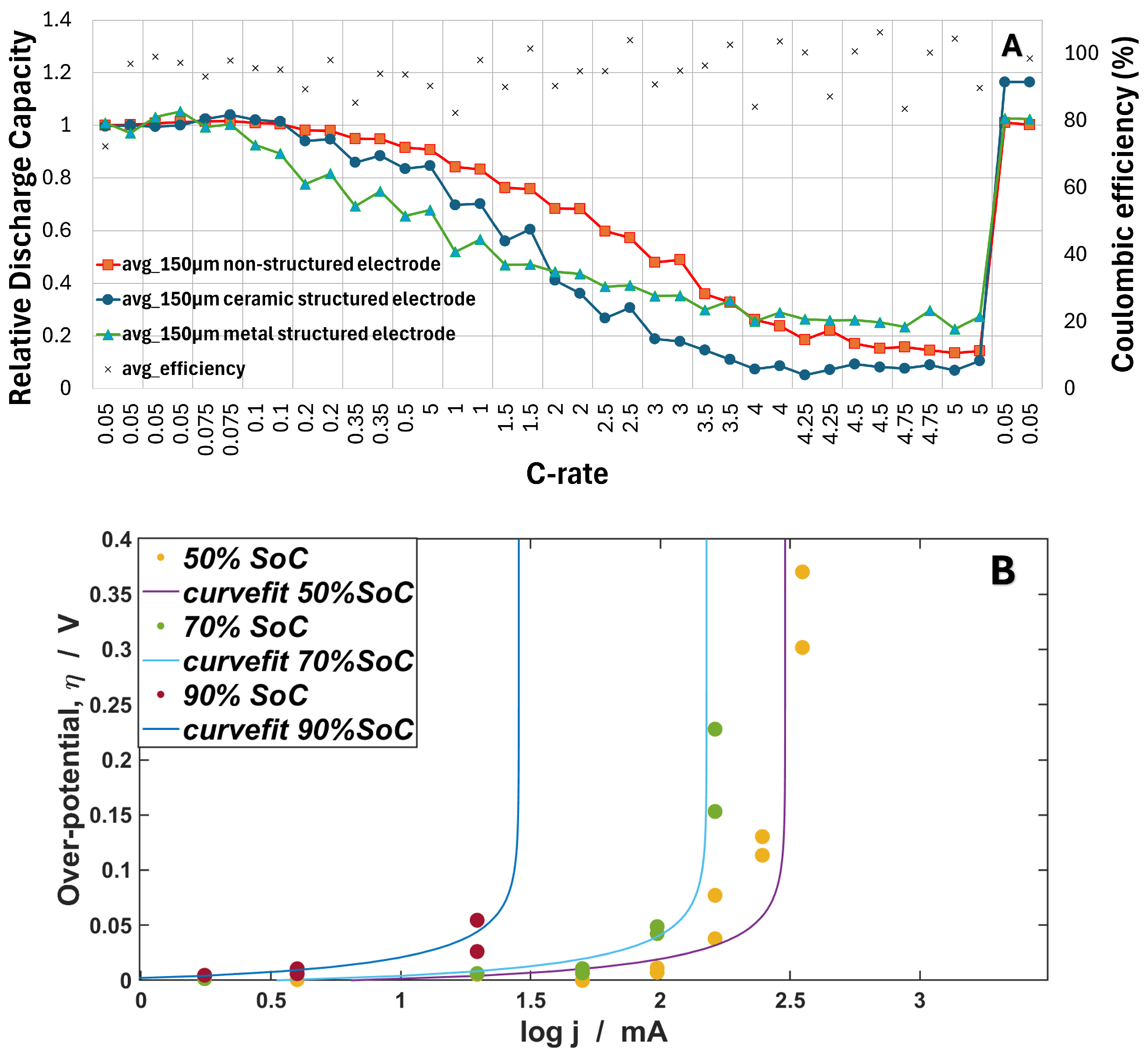 Batteries 10 00364 g006