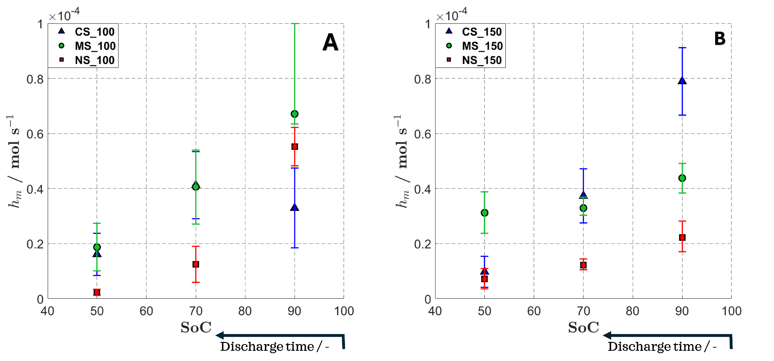 Batteries 10 00364 g007