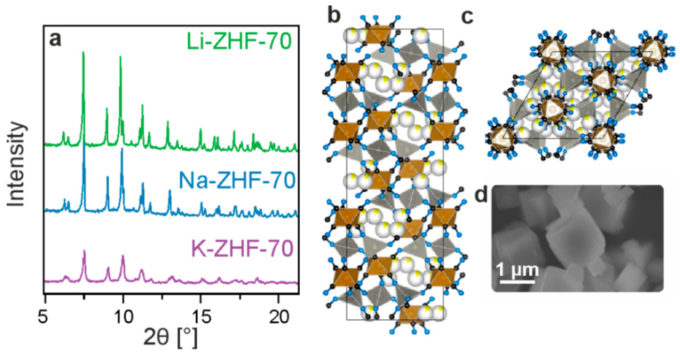 Batteries 10 00365 g001