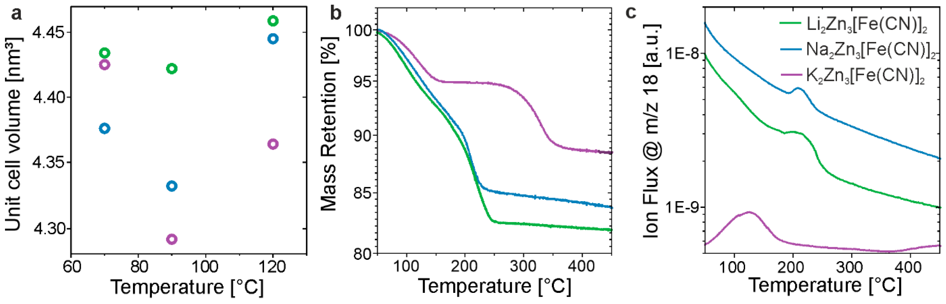 Batteries 10 00365 g002