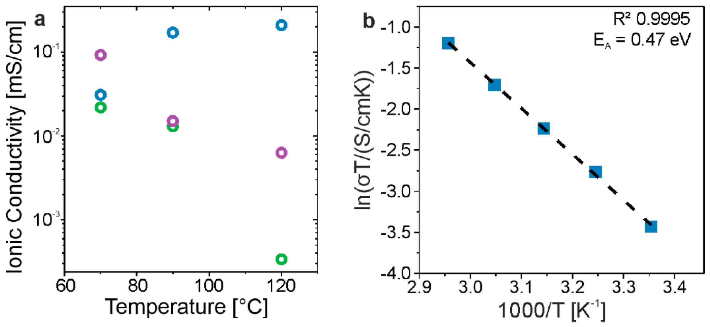 Batteries 10 00365 g003