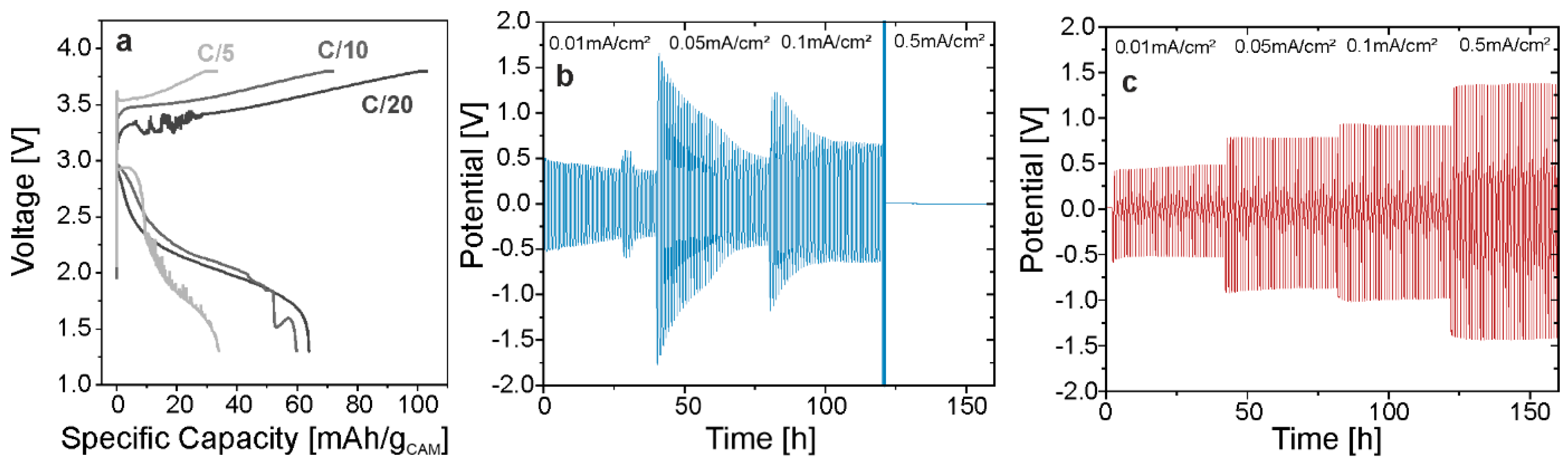 Batteries 10 00365 g004